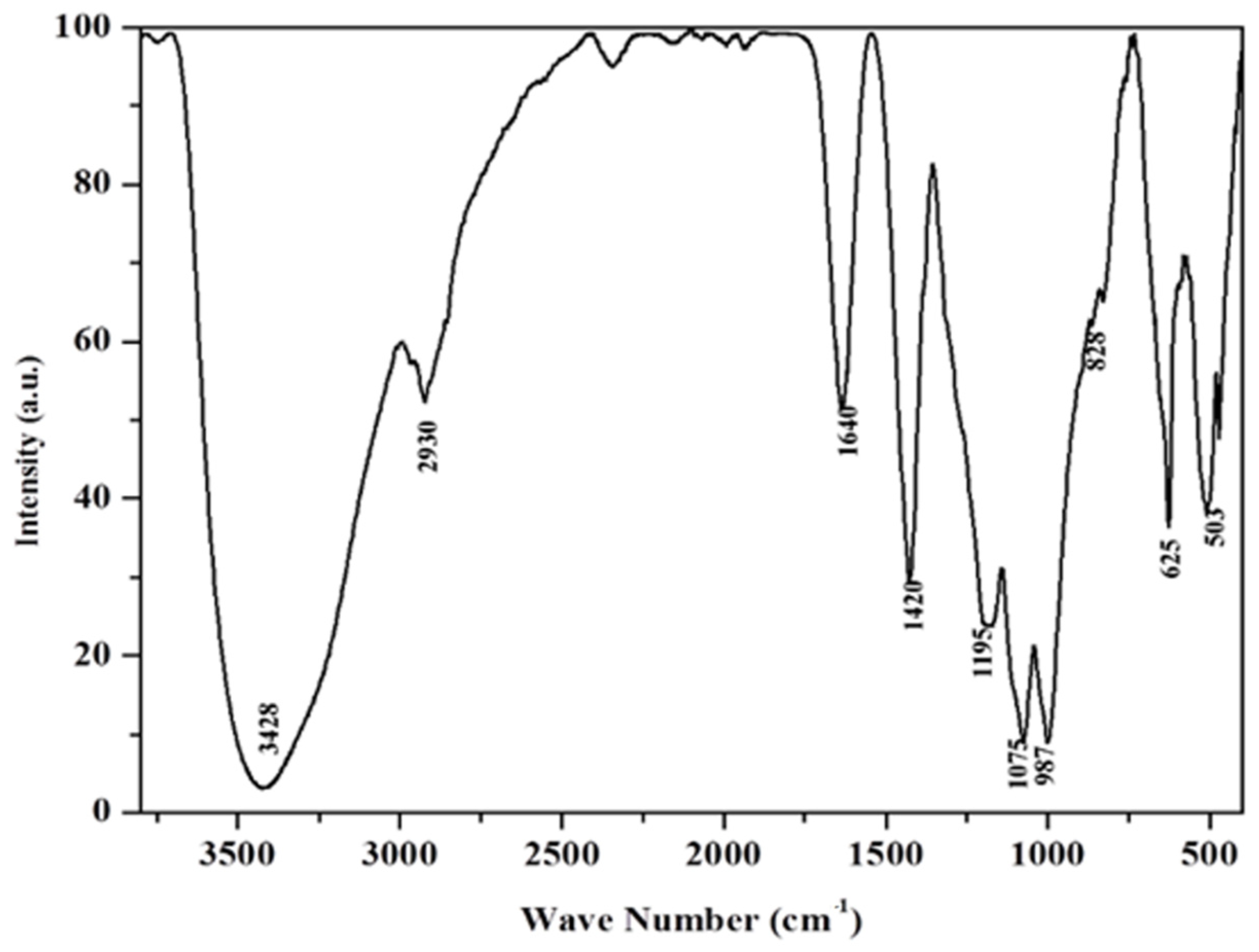 Metals 12 00584 g003