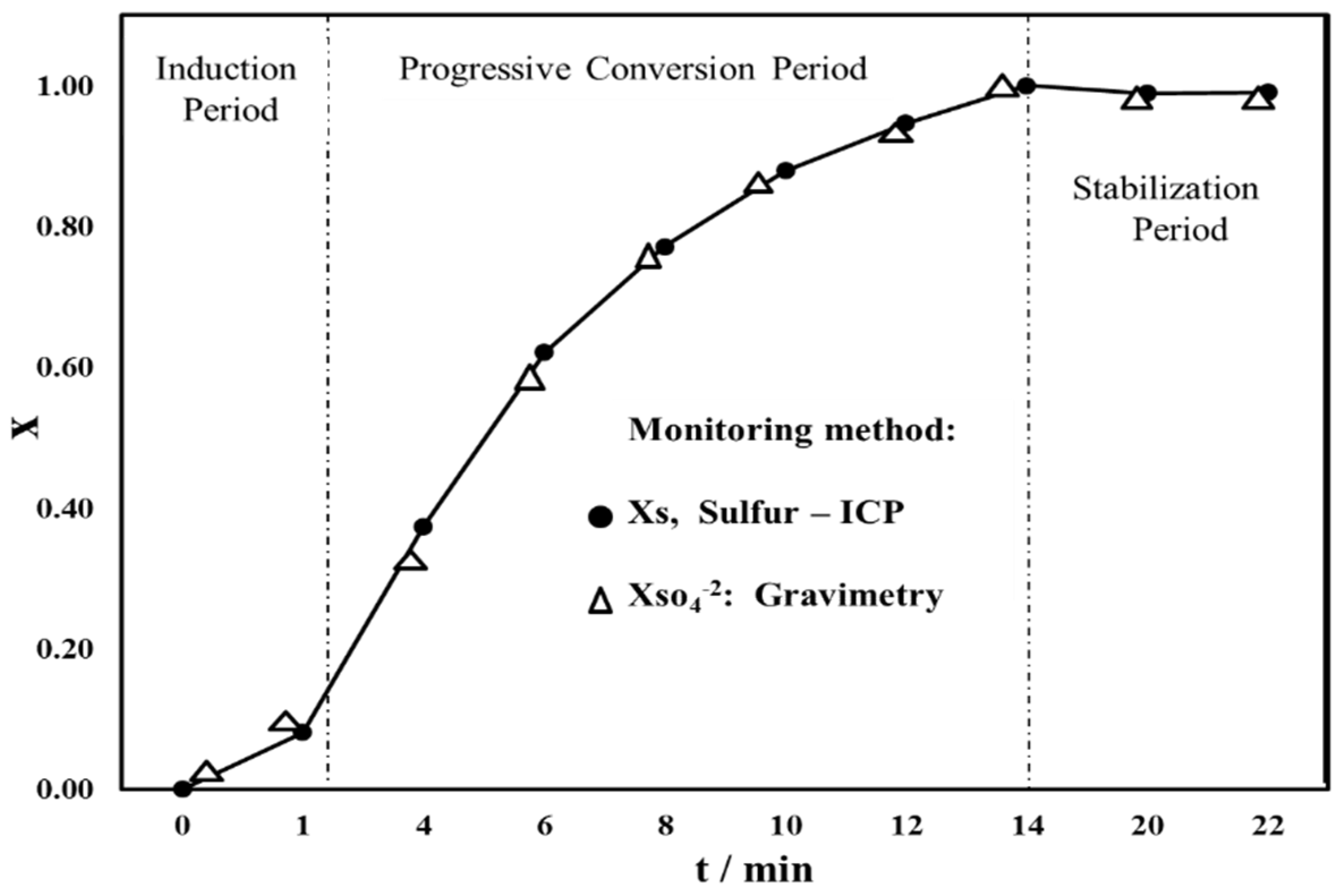 Metals 12 00584 g006