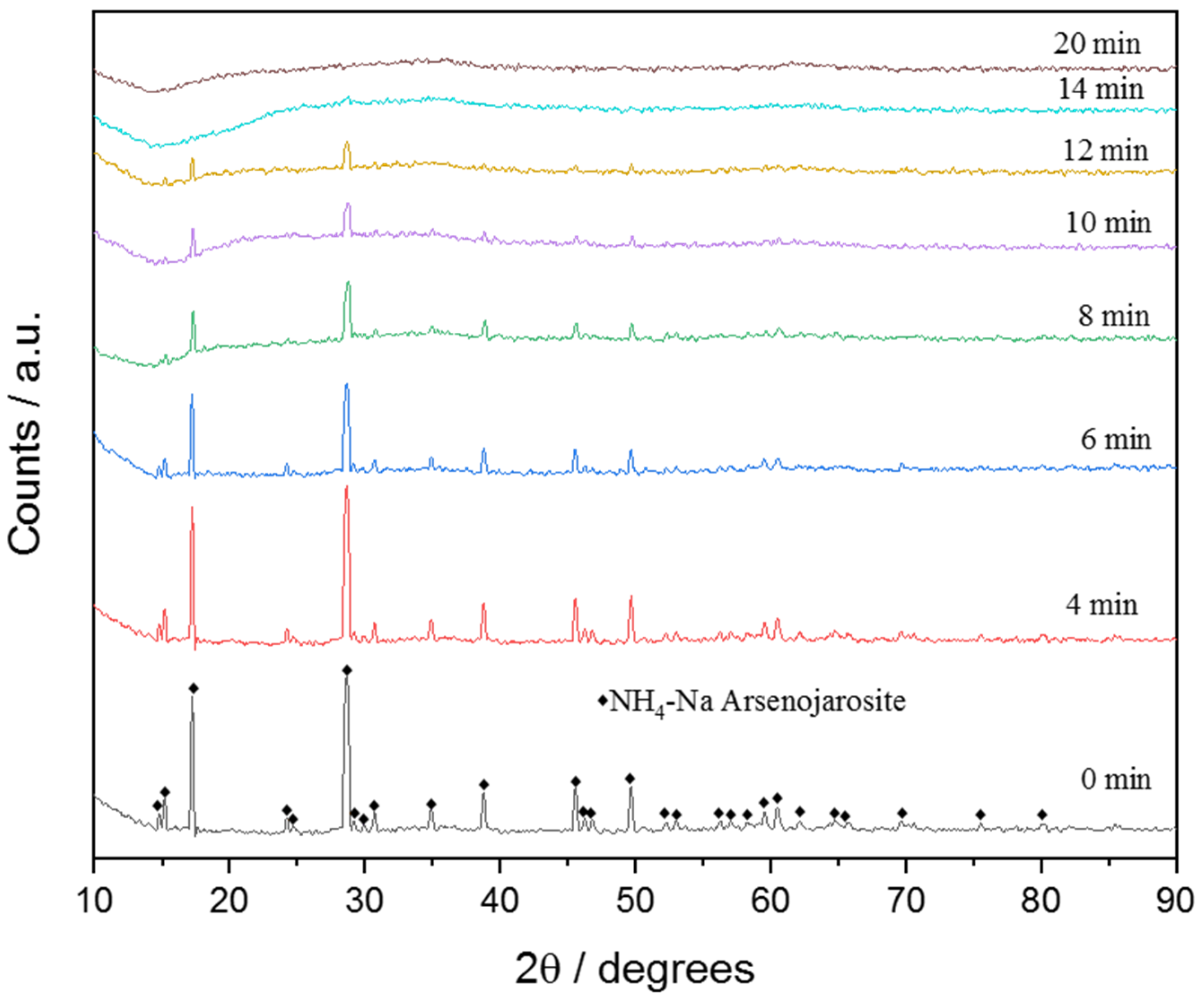 Metals 12 00584 g007