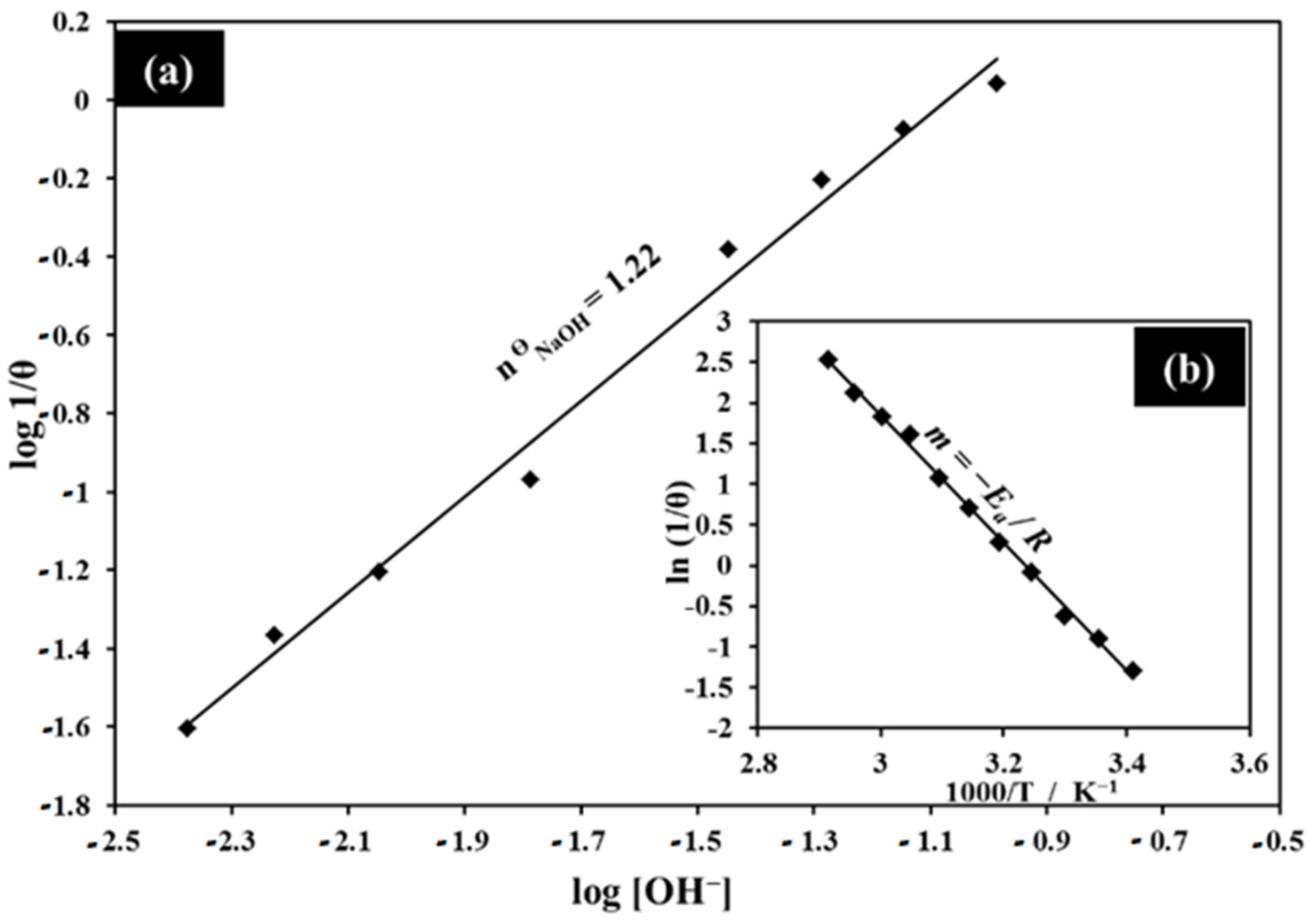 Metals 12 00584 g009
