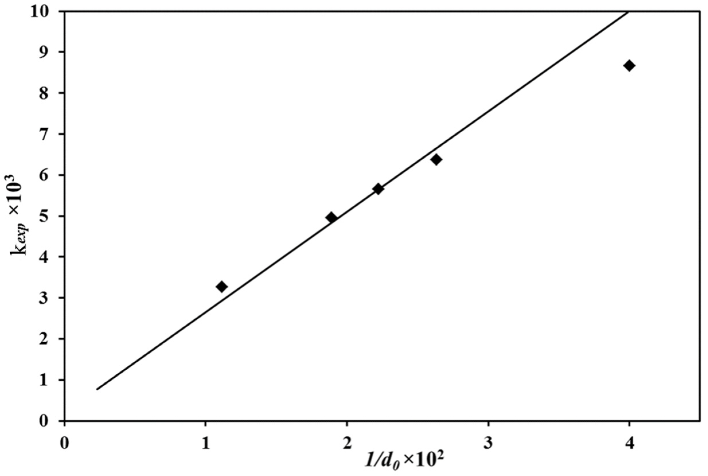 Metals 12 00584 g010