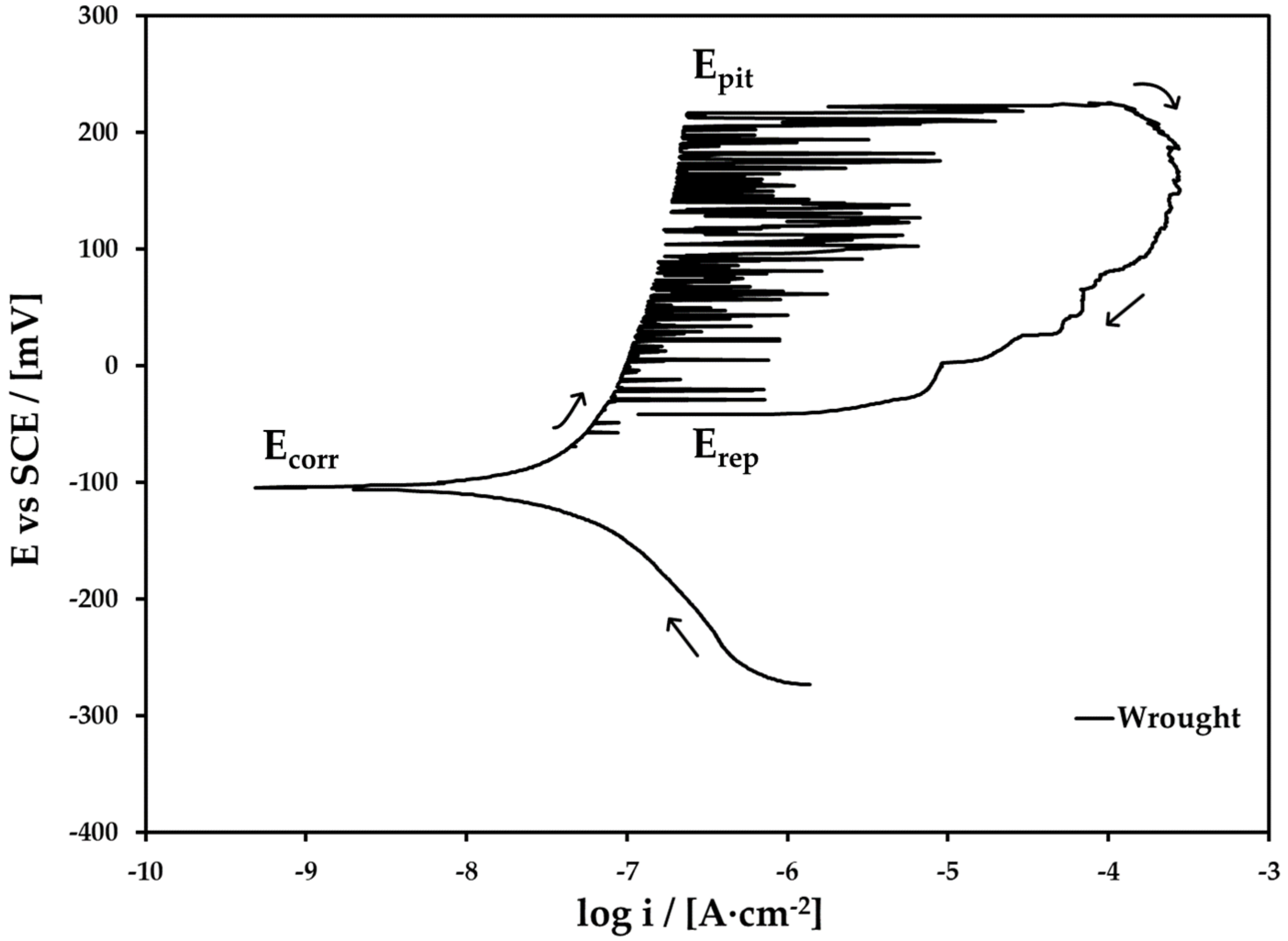 Metals 12 00588 g005 550