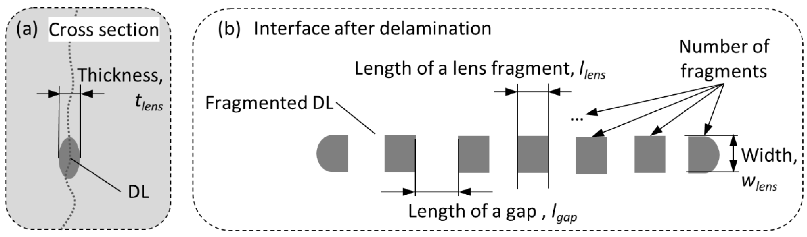 Metals 12 00590 g003 550