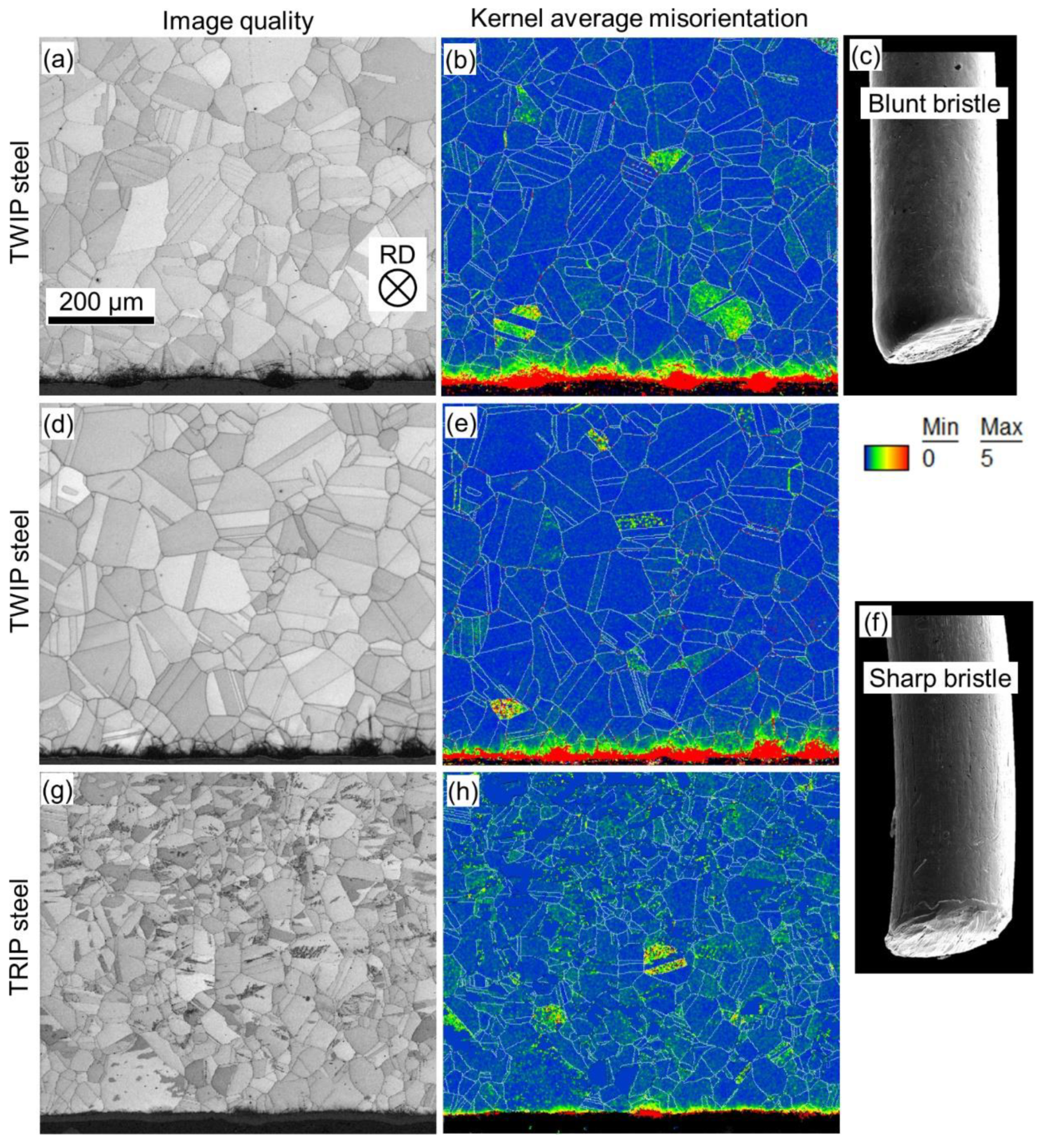 Metals 12 00590 g005 550