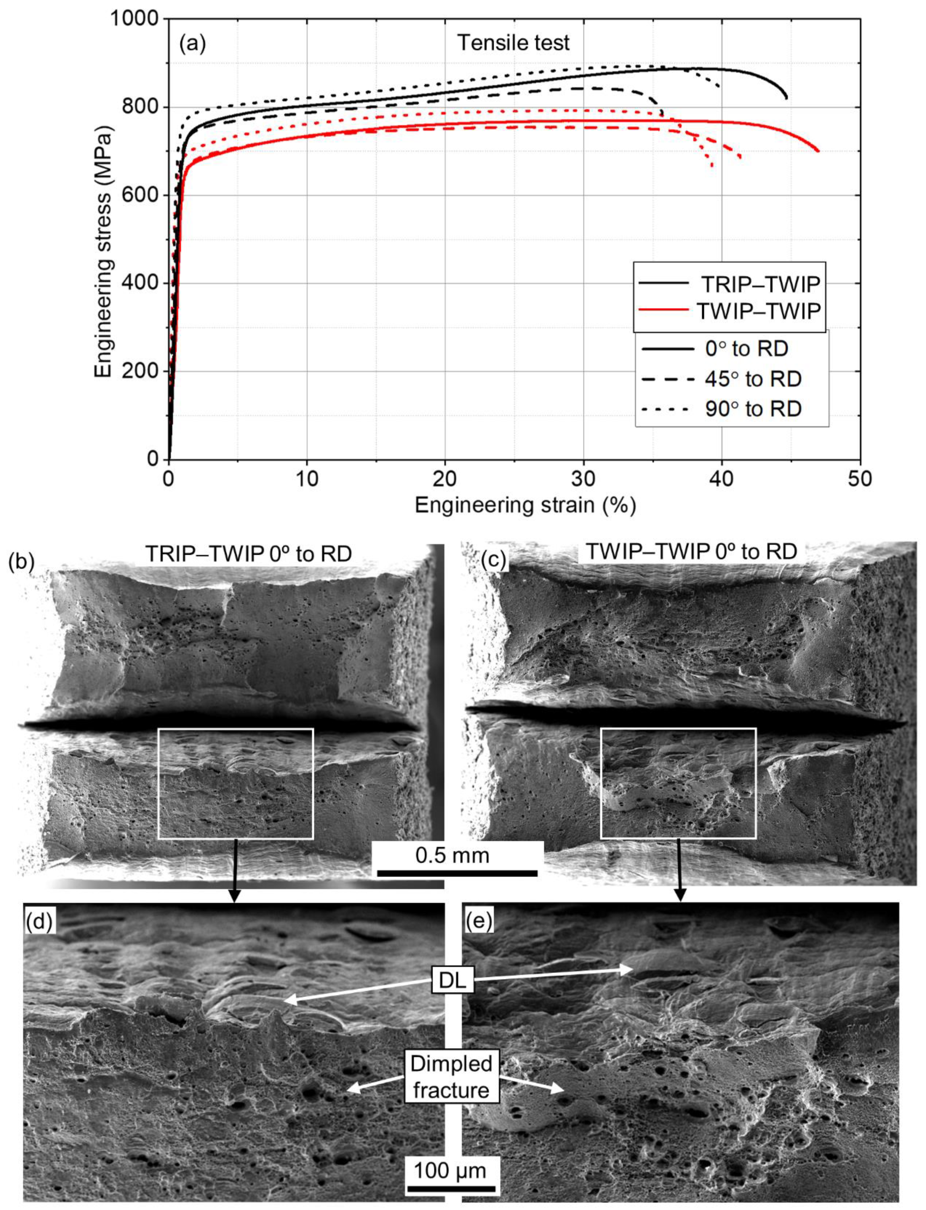 Metals 12 00590 g006 550