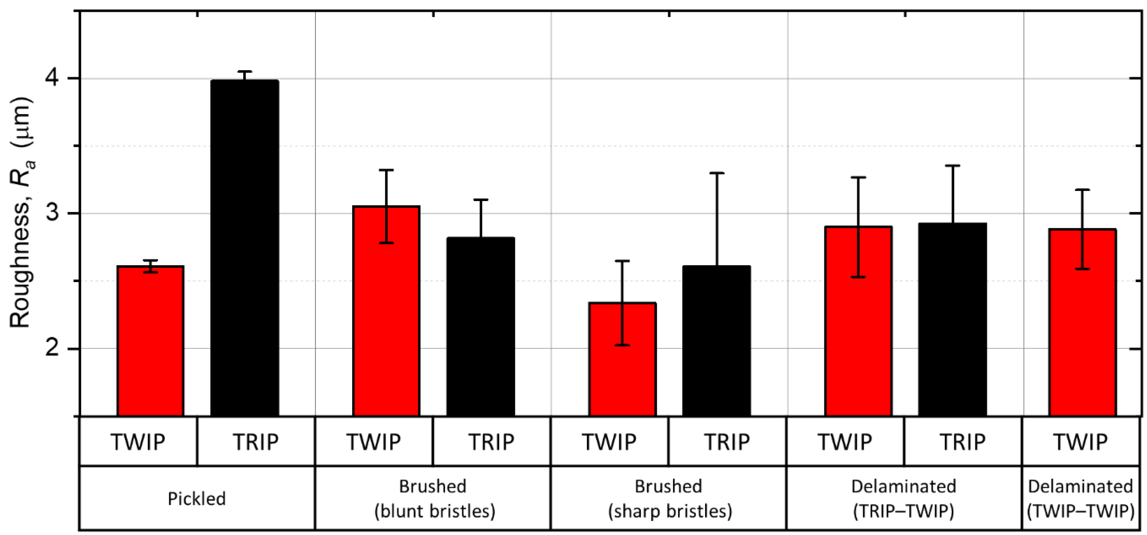 Metals 12 00590 g008 550