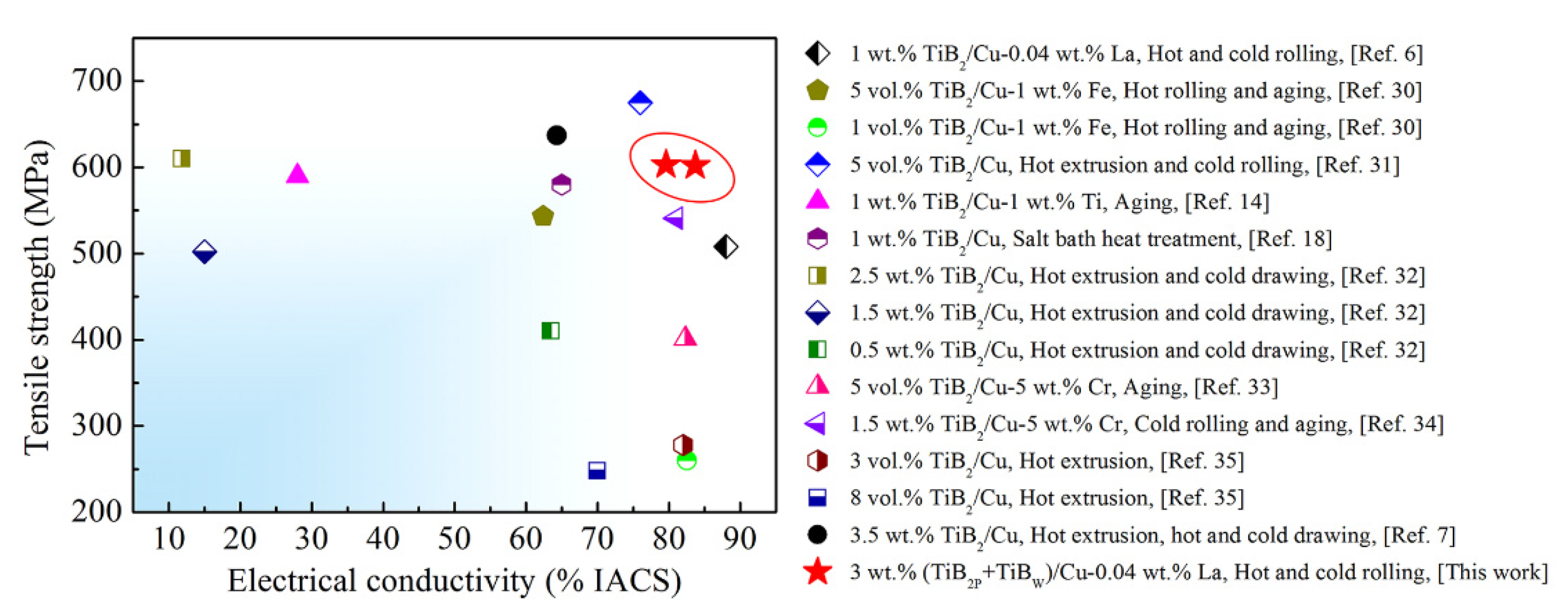 Metals 12 00592 g009