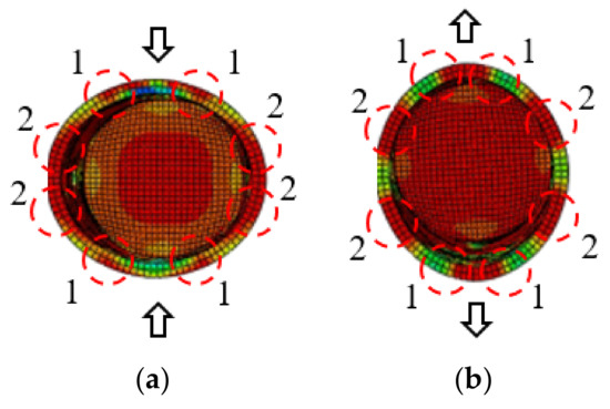 Numerical and Theoretical Investigation on the Load-Carrying
