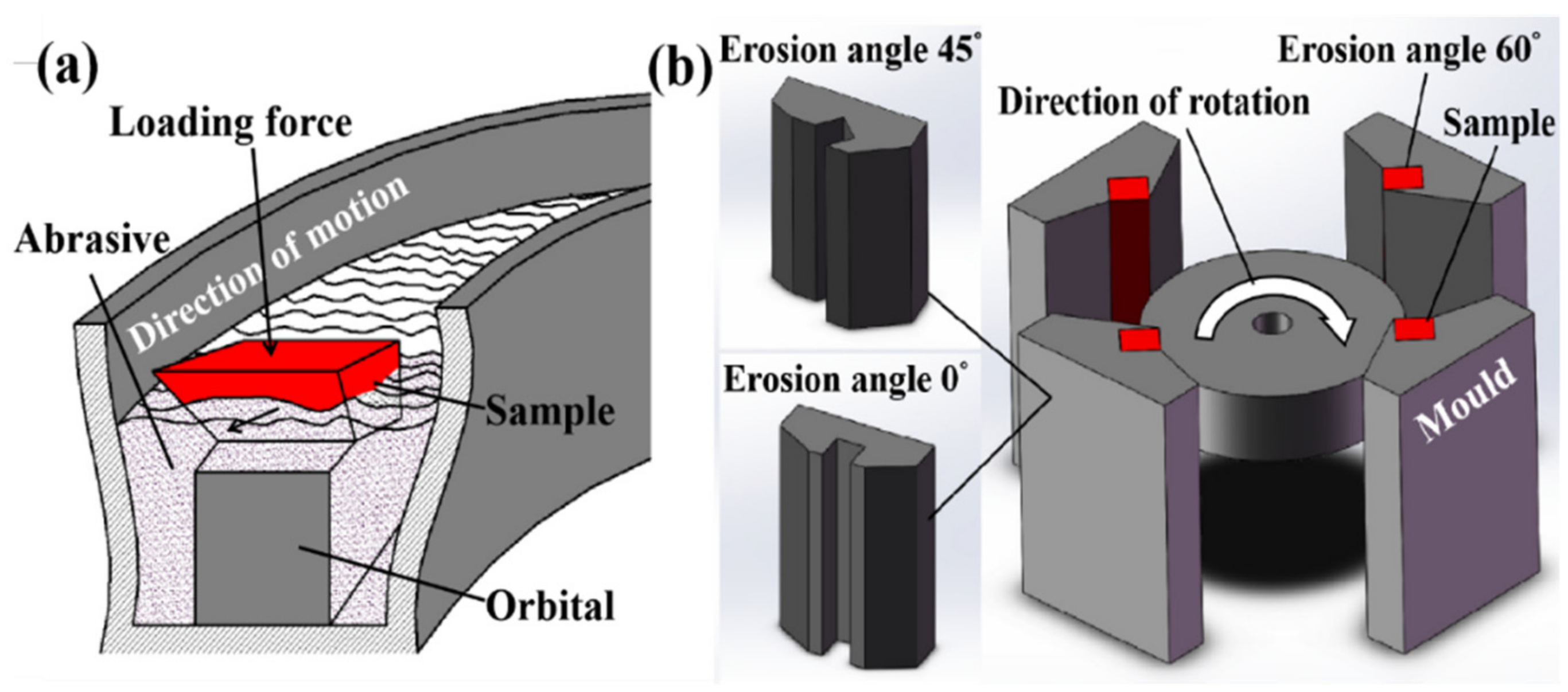Metals 12 00598 g001 550
