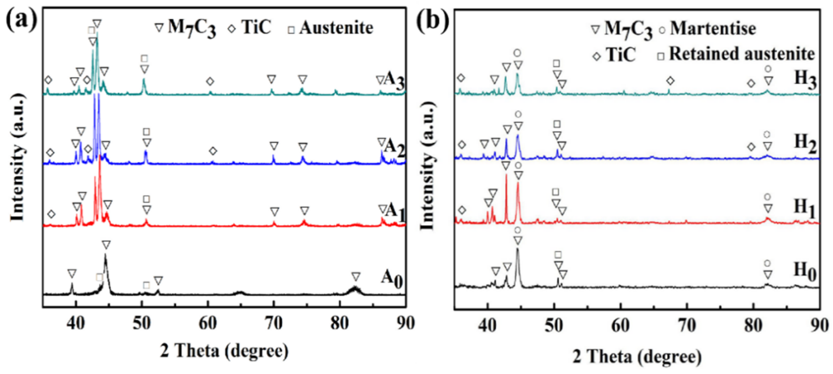 Metals 12 00598 g002 550
