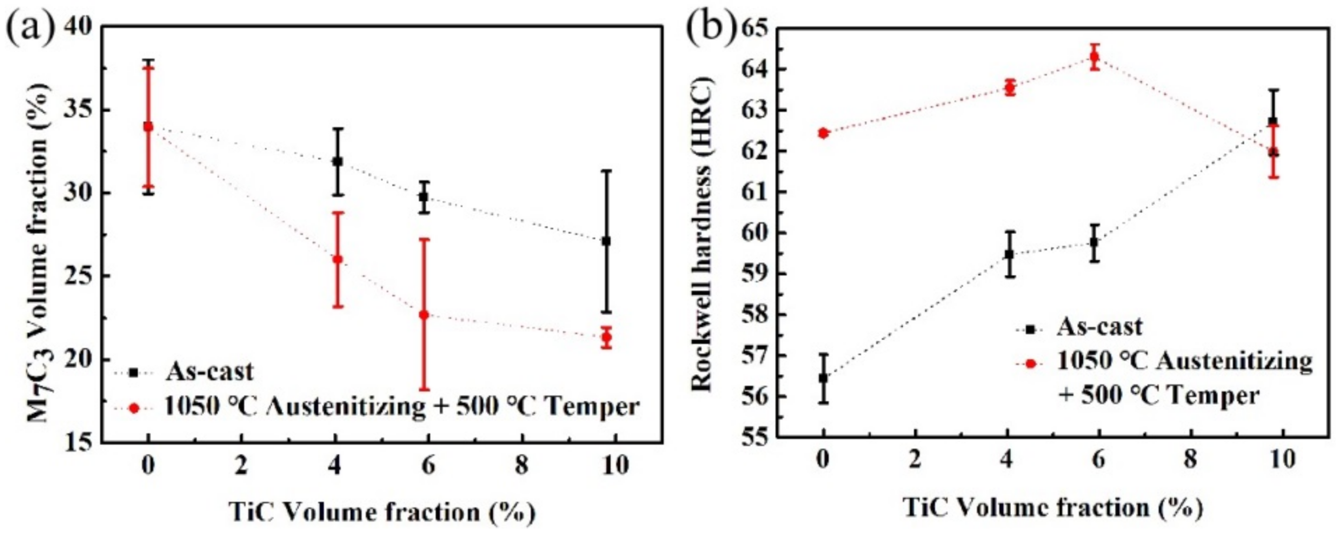 Metals 12 00598 g004 550