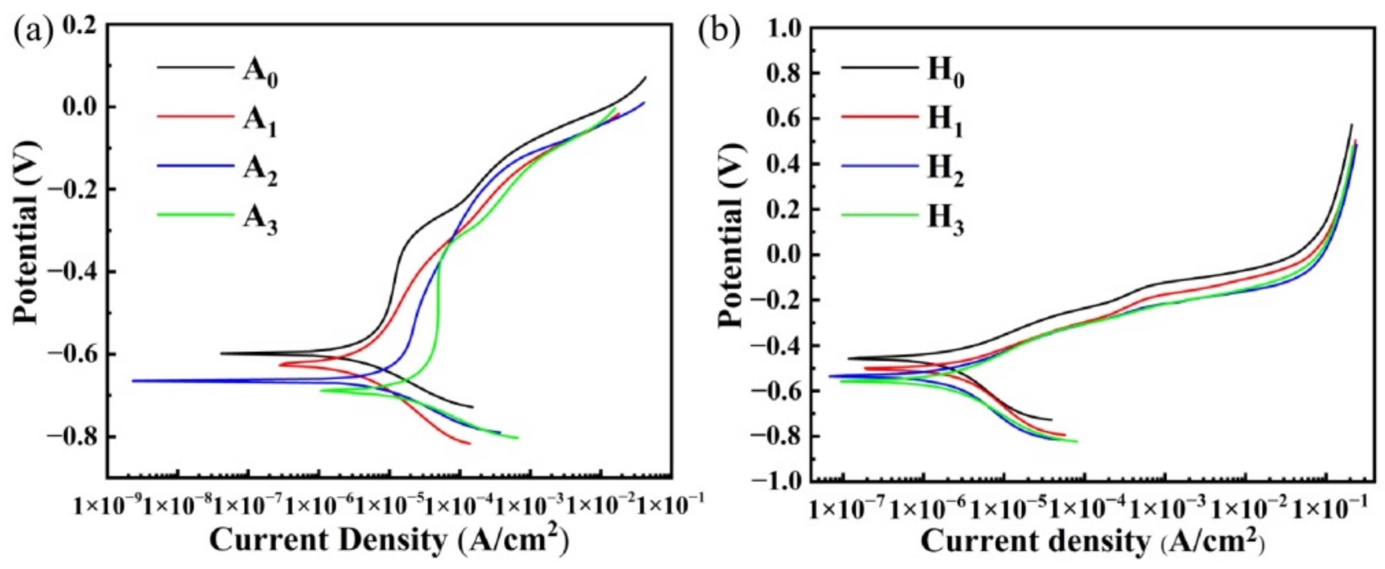 Metals 12 00598 g007 550