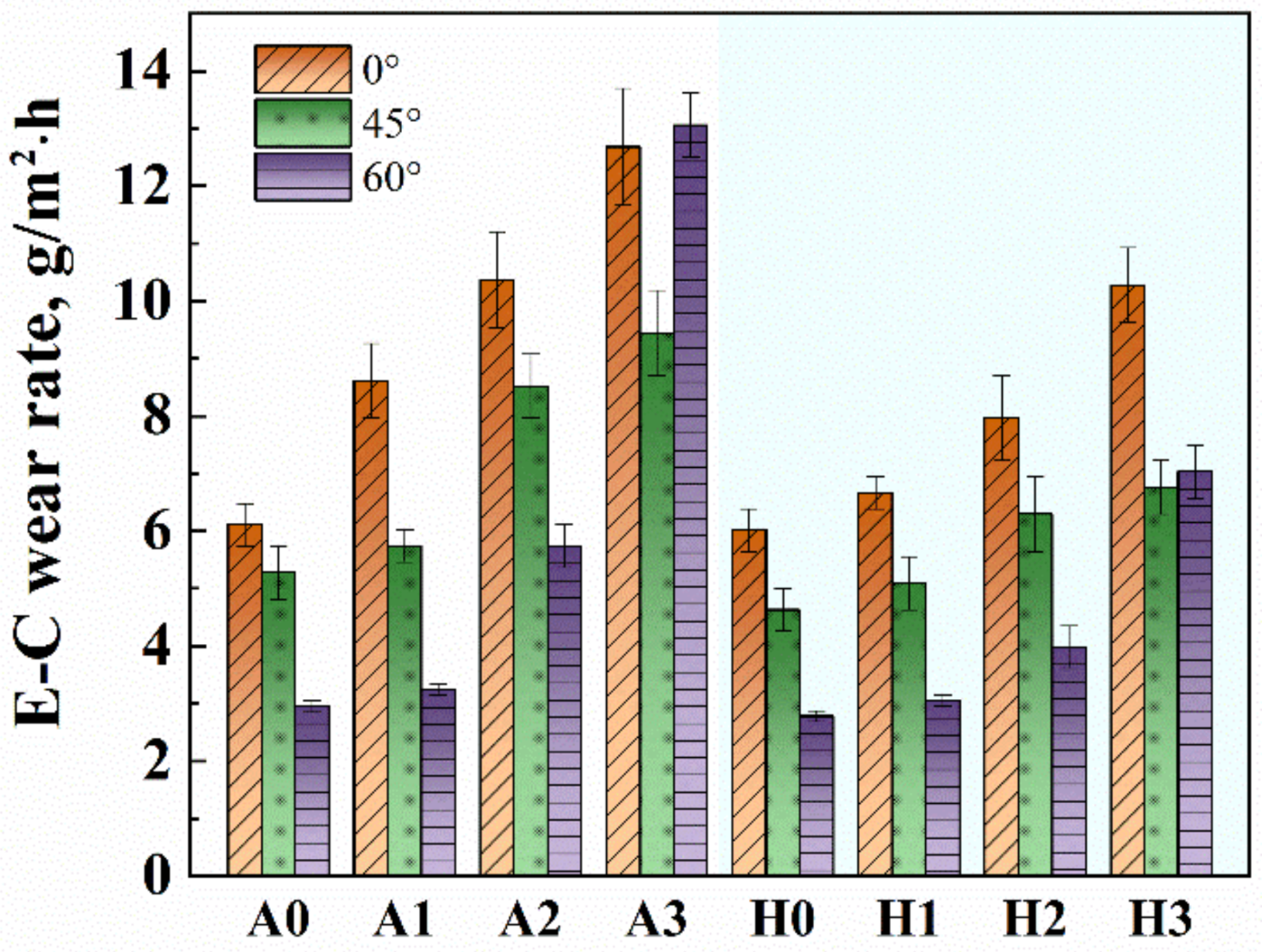 Metals 12 00598 g008 550