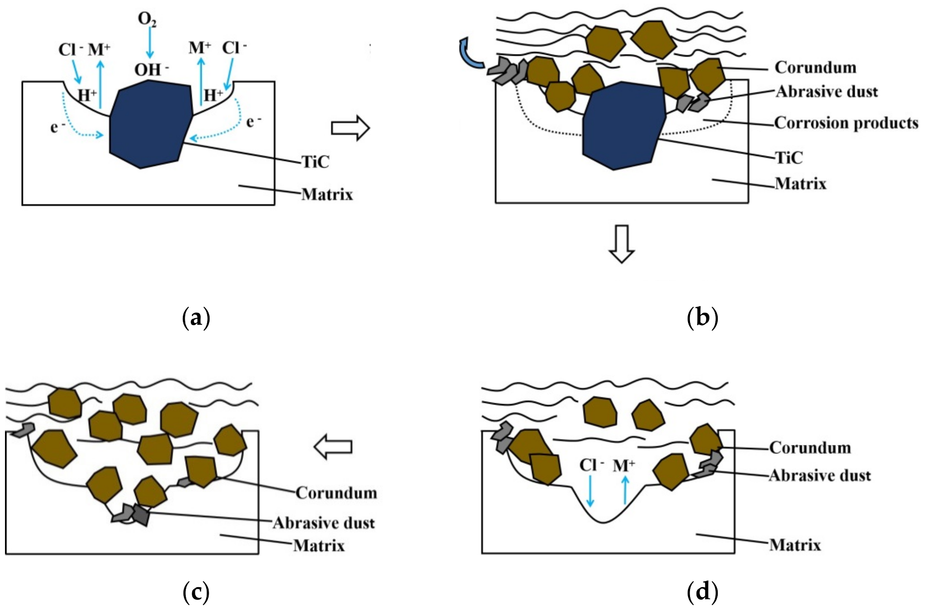 Metals 12 00598 g011 550