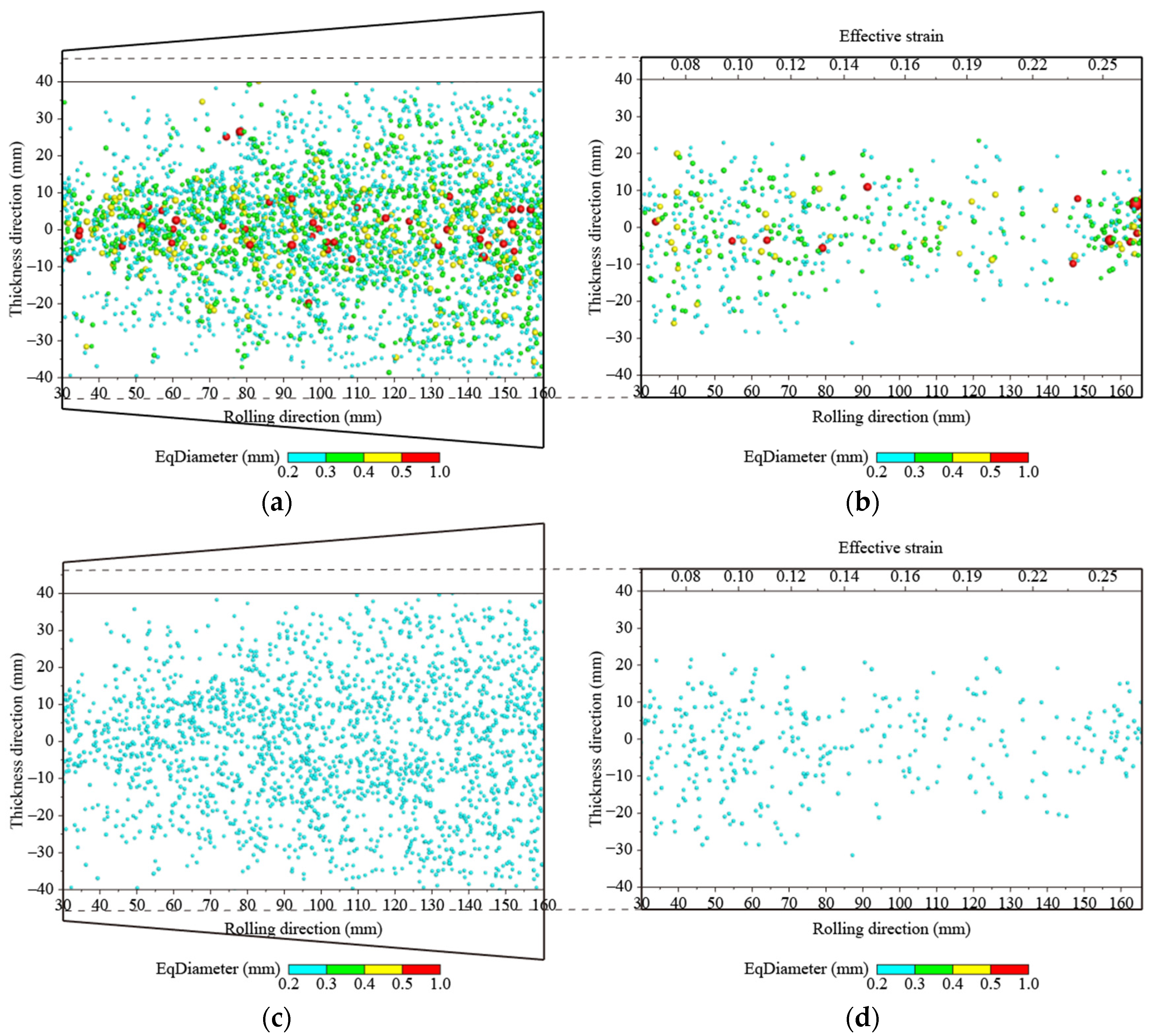Metals 12 00599 g010a