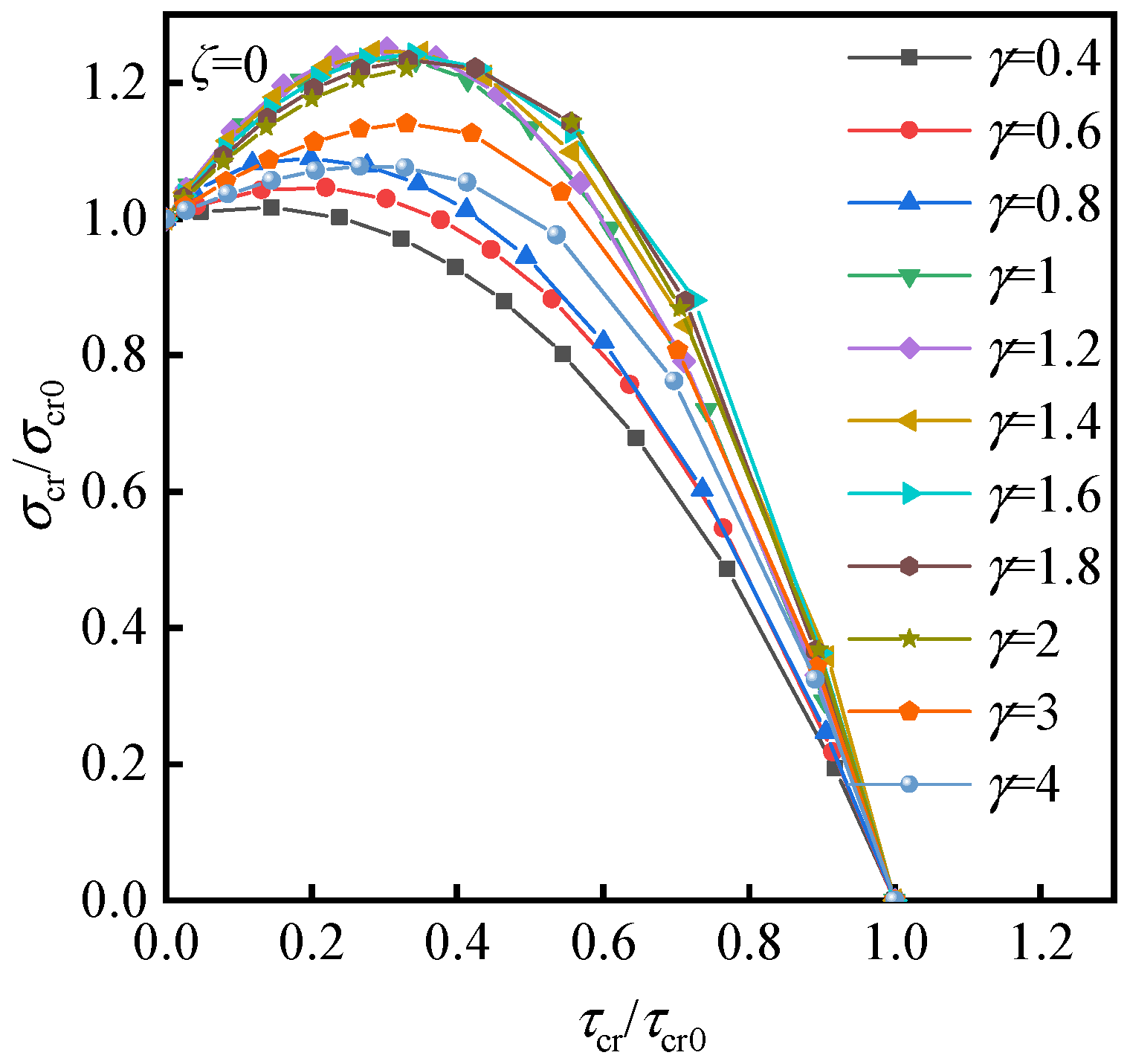 Metals 12 00600 g004 550