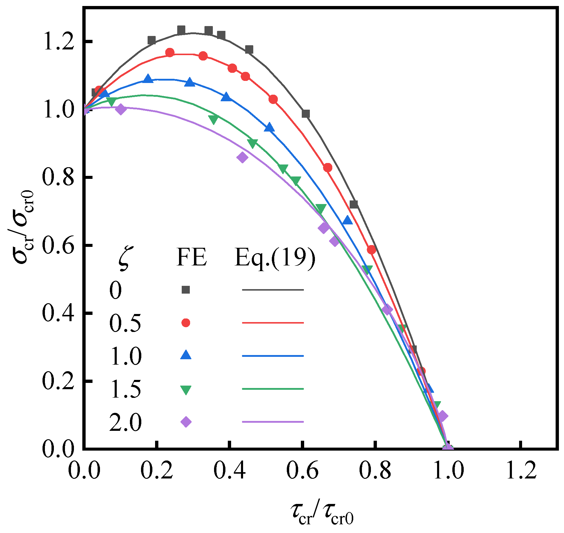 Metals 12 00600 g007 550