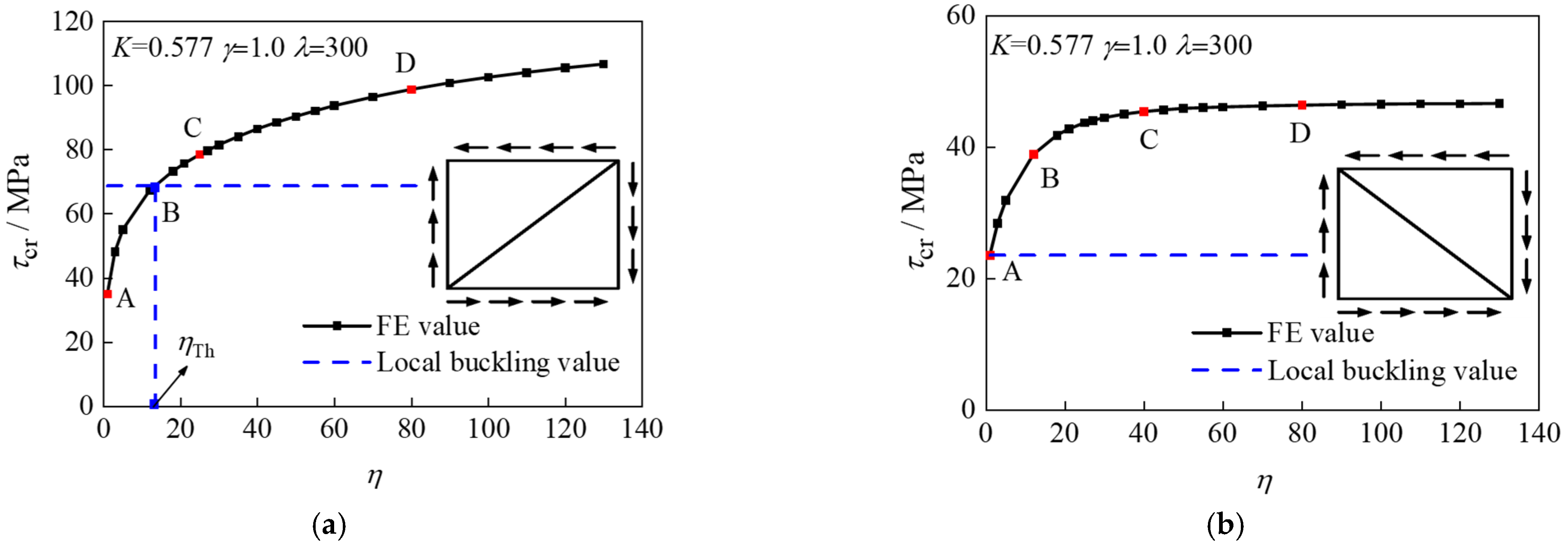 Metals 12 00600 g008 550