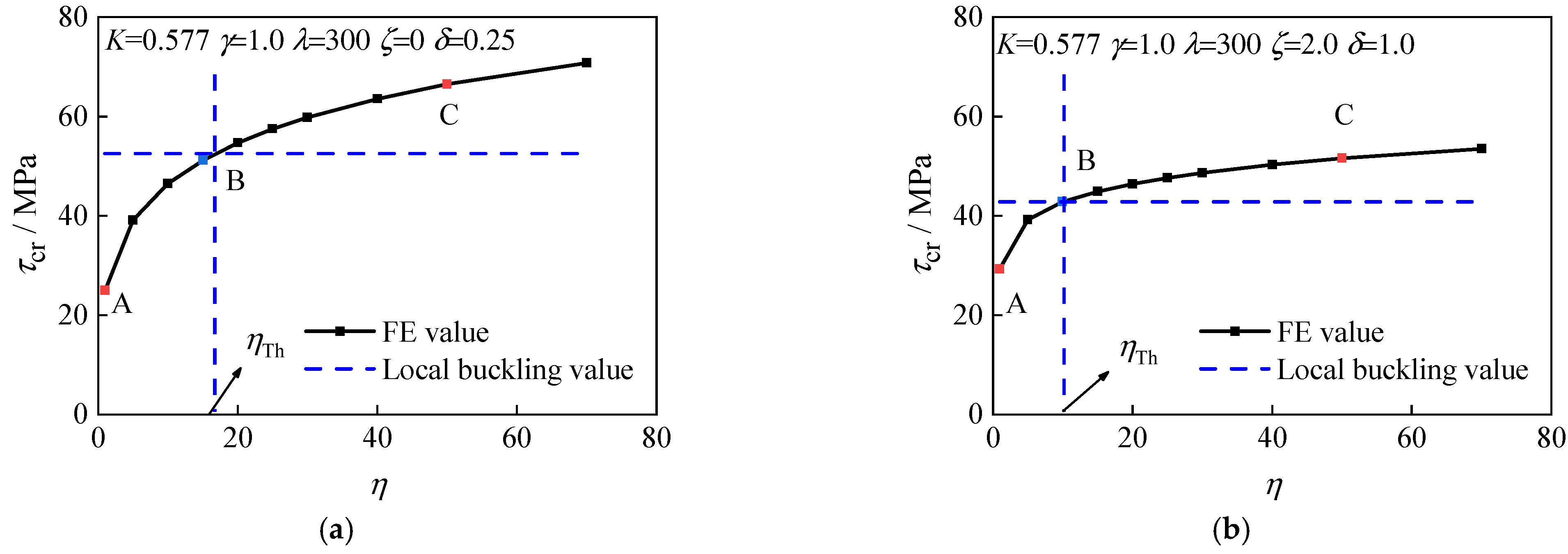 Metals 12 00600 g011 550