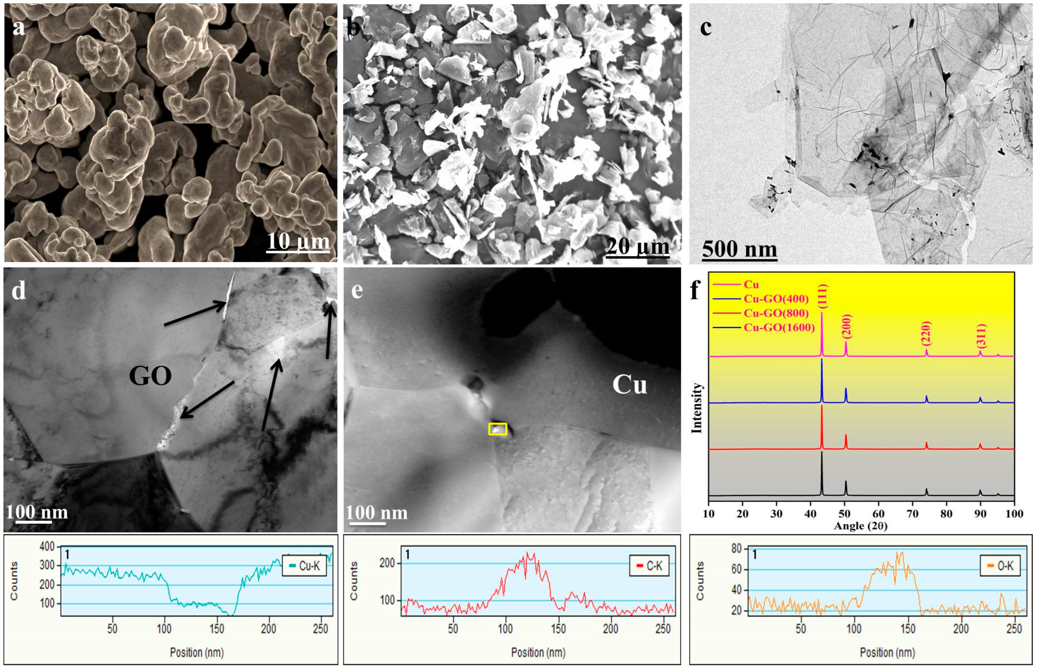 Metals 12 00601 g001 550