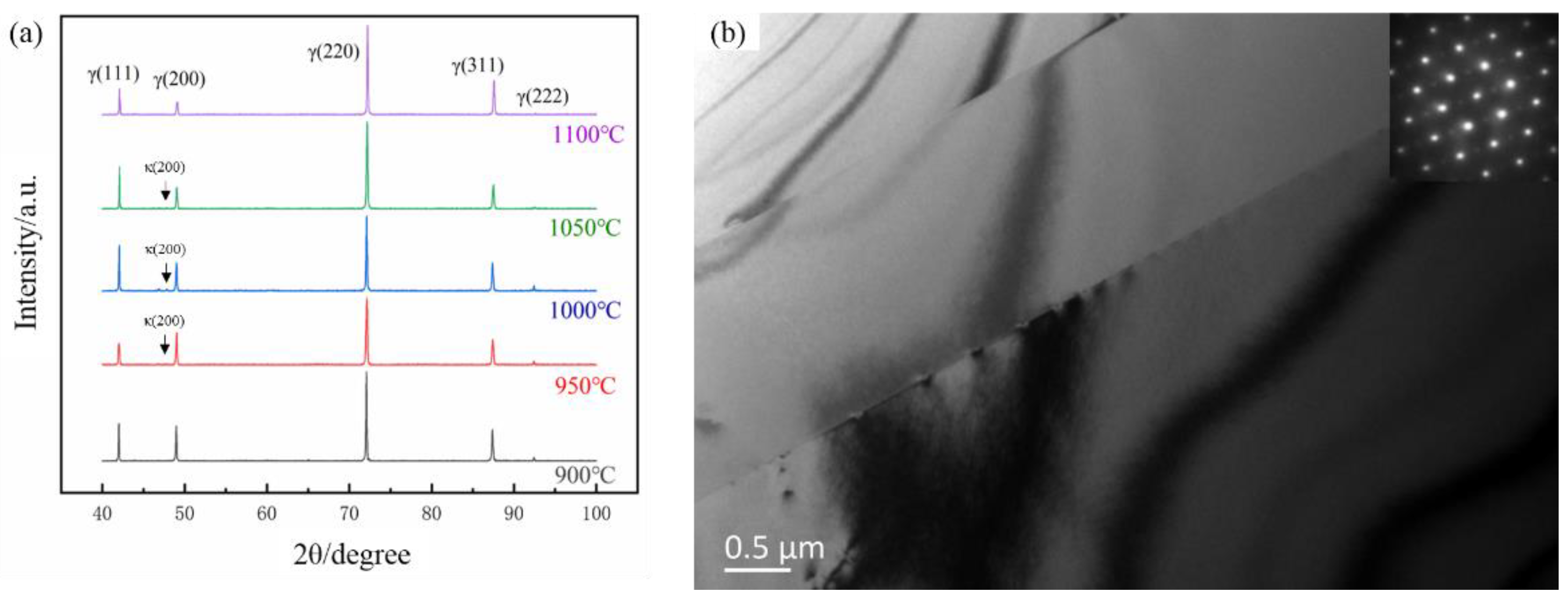 Metals 12 00602 g002 550