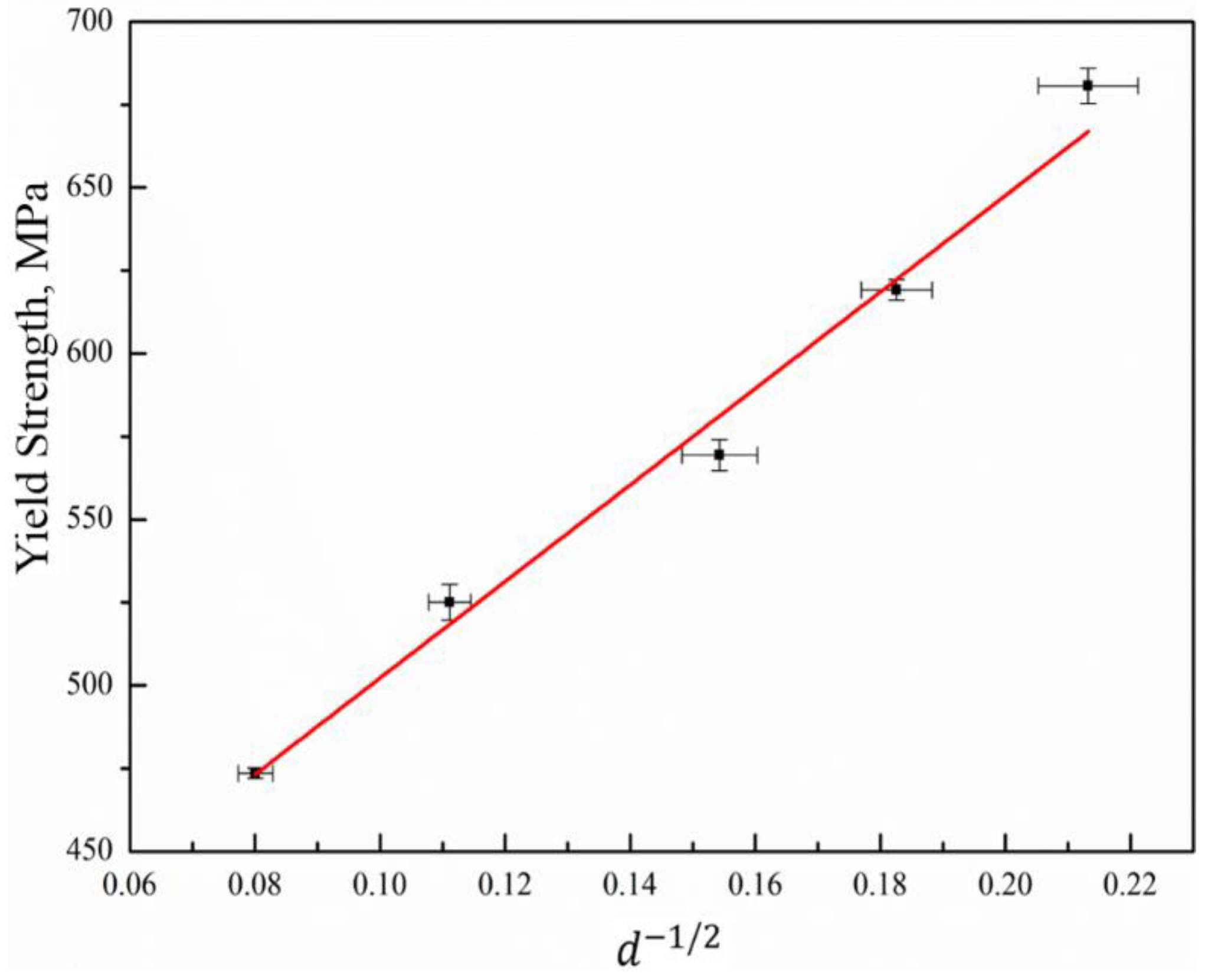 Metals 12 00602 g005 550