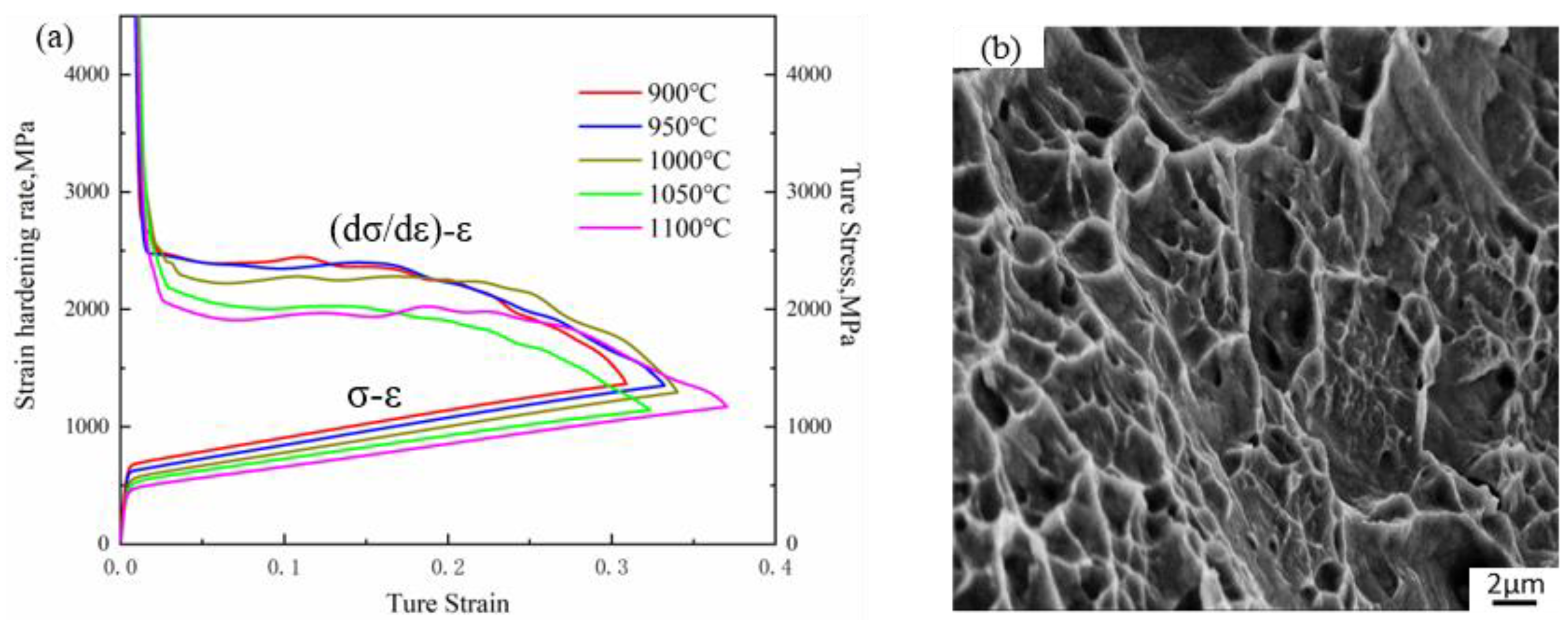 Metals 12 00602 g006 550