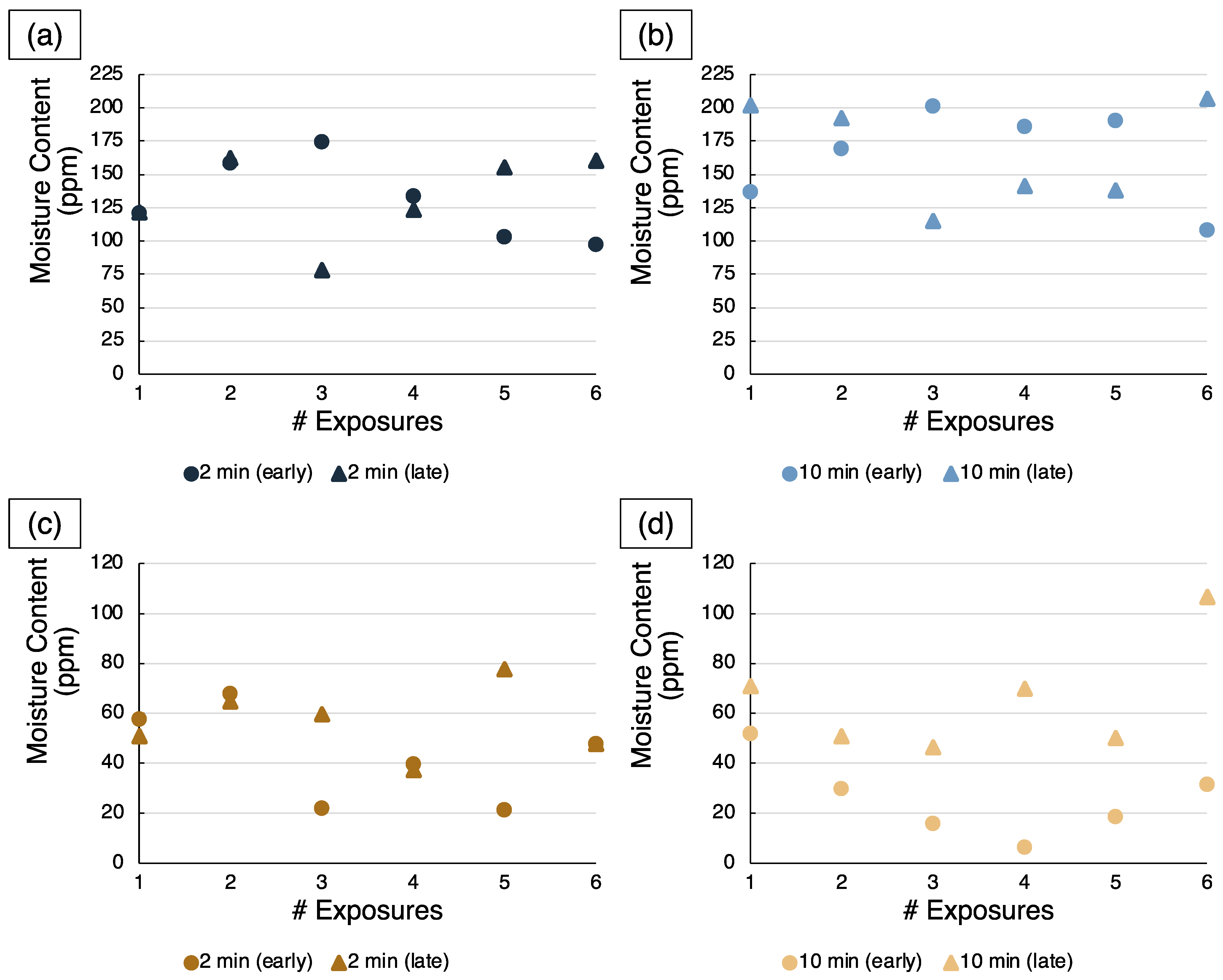 Metals 12 00603 g006 550