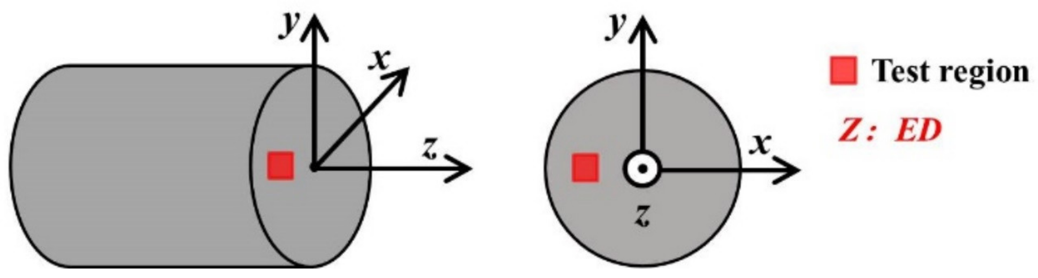 Metals 12 00604 g001 550