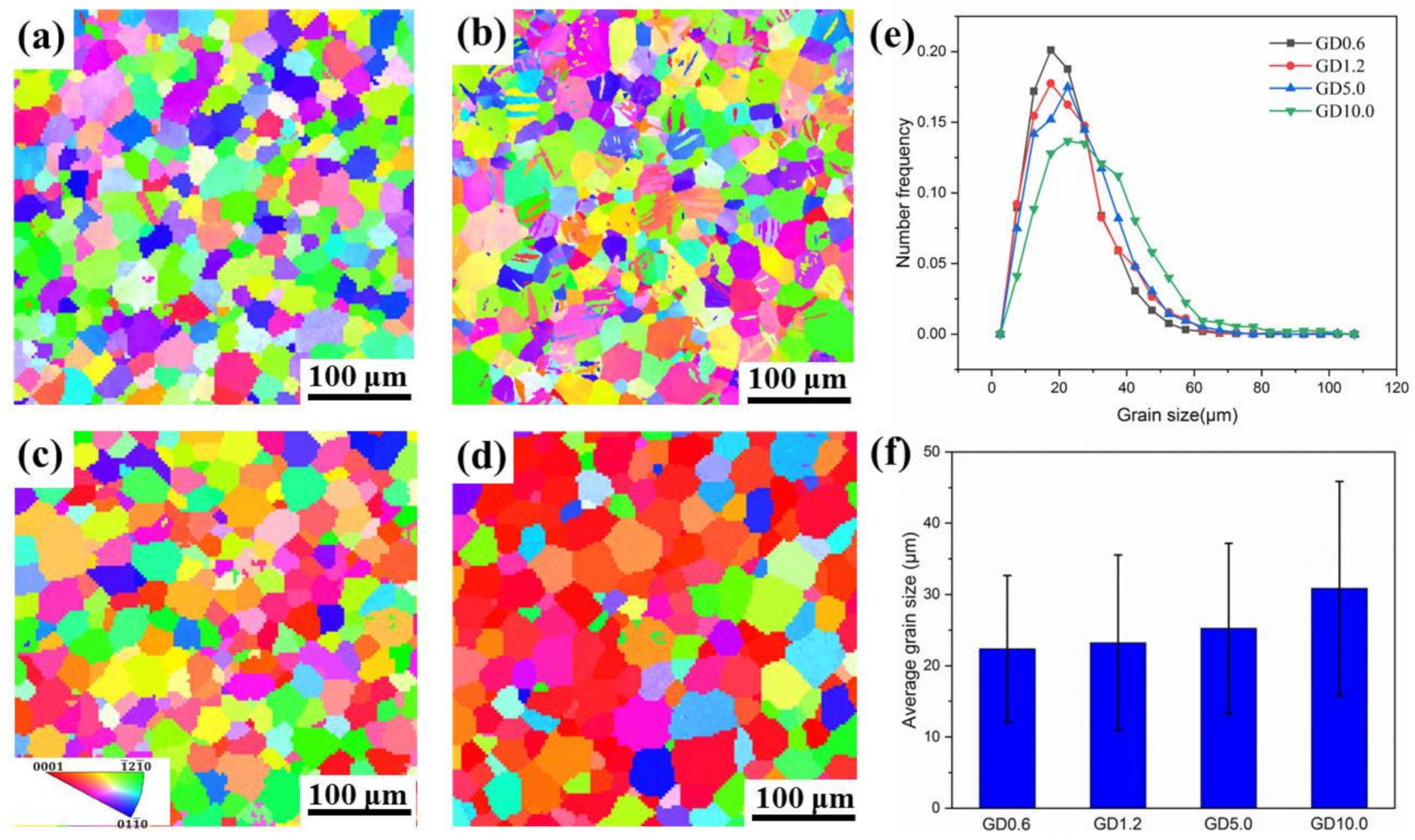 Metals 12 00604 g002 550