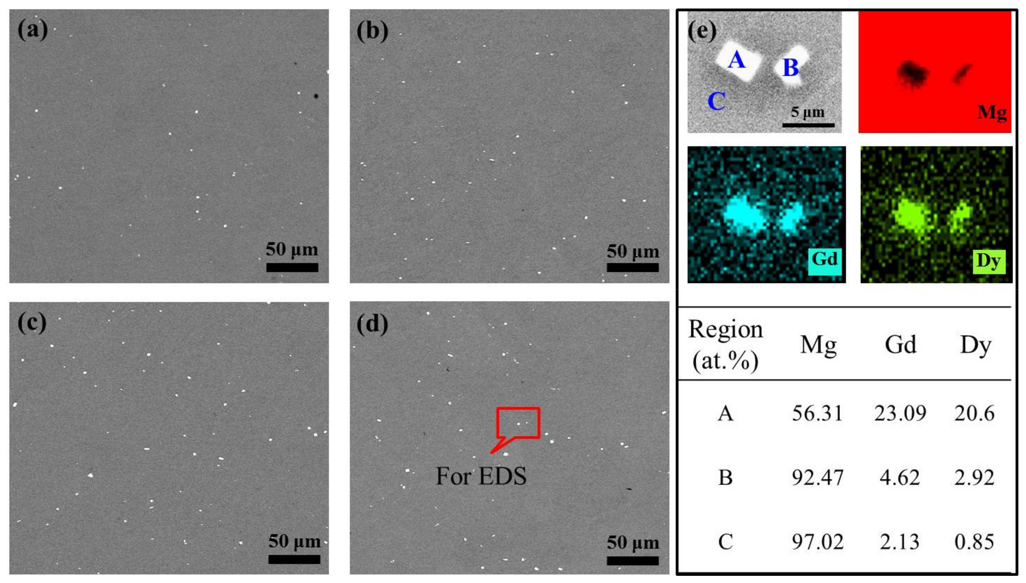 Metals 12 00604 g004 550