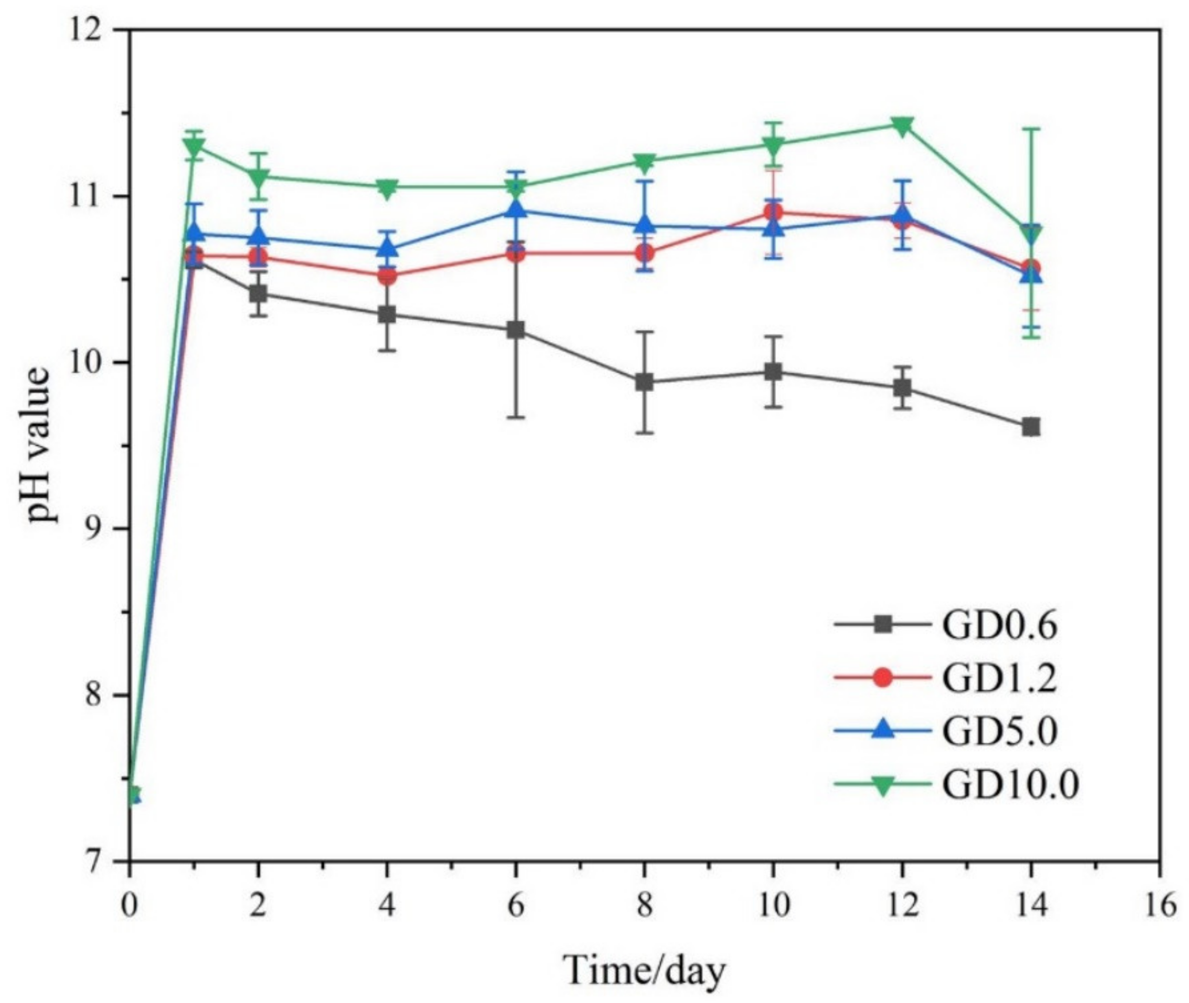 Metals 12 00604 g007 550