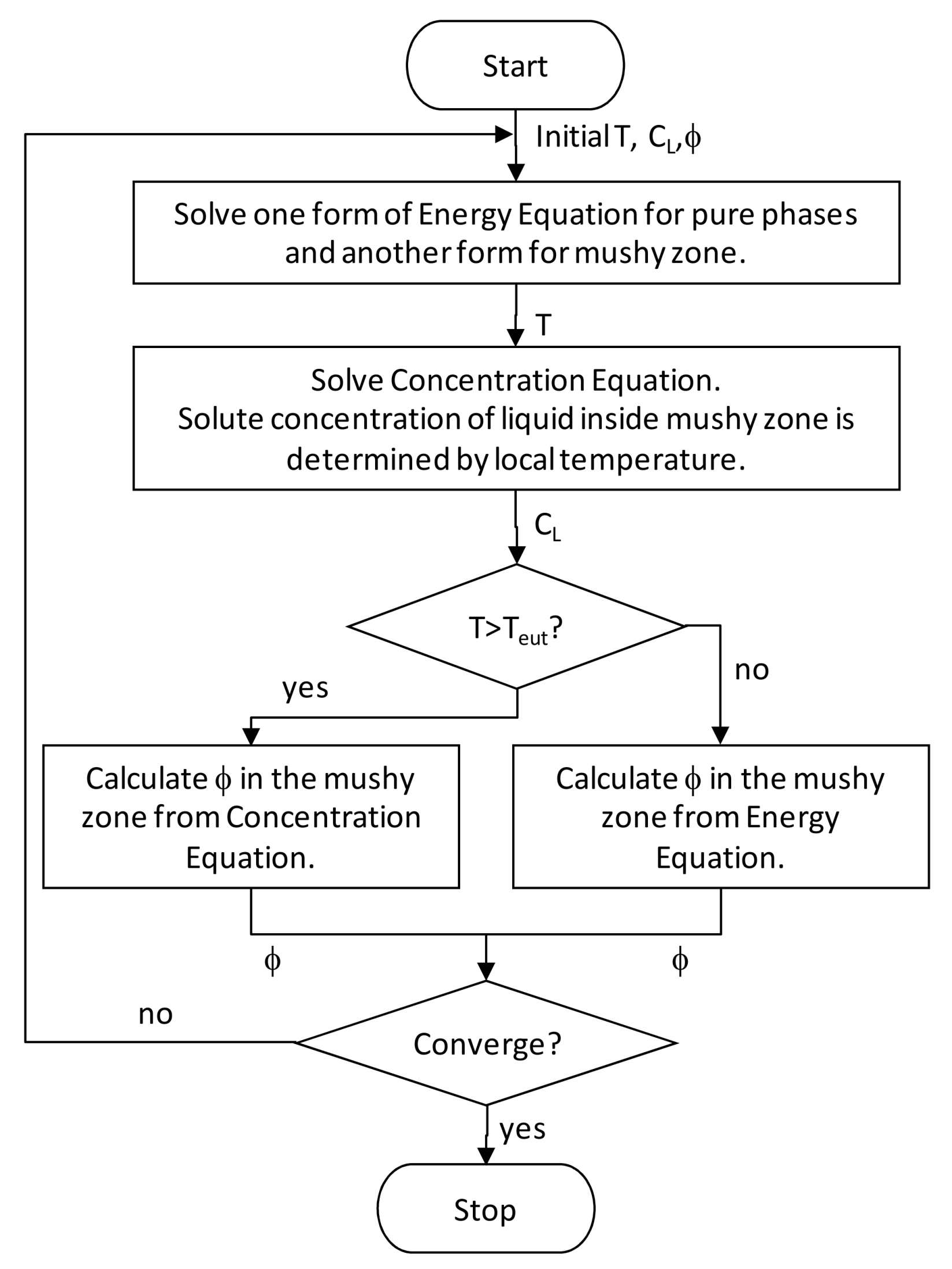 Metals 12 00608 g001 550