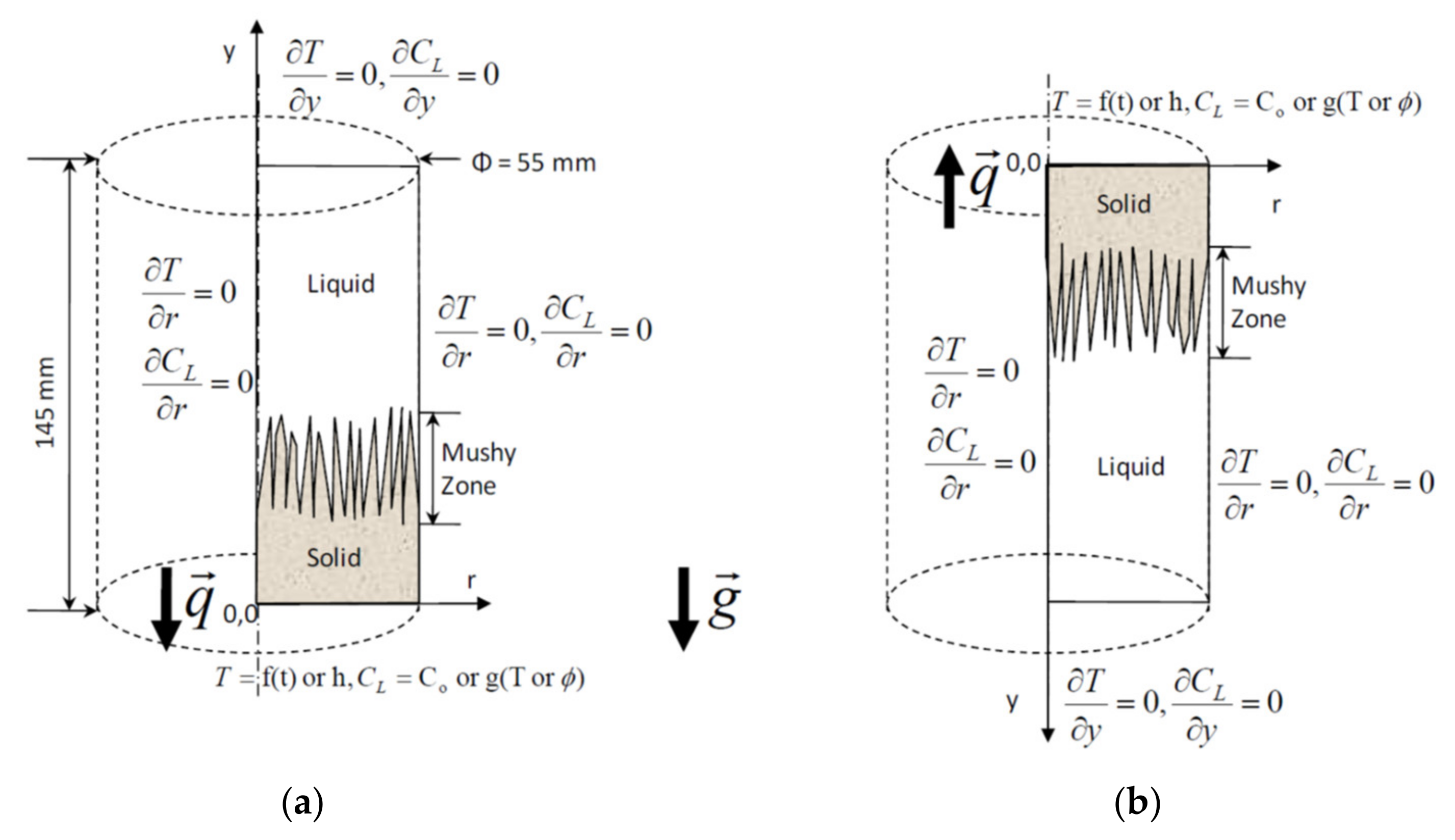 Metals 12 00608 g002 550