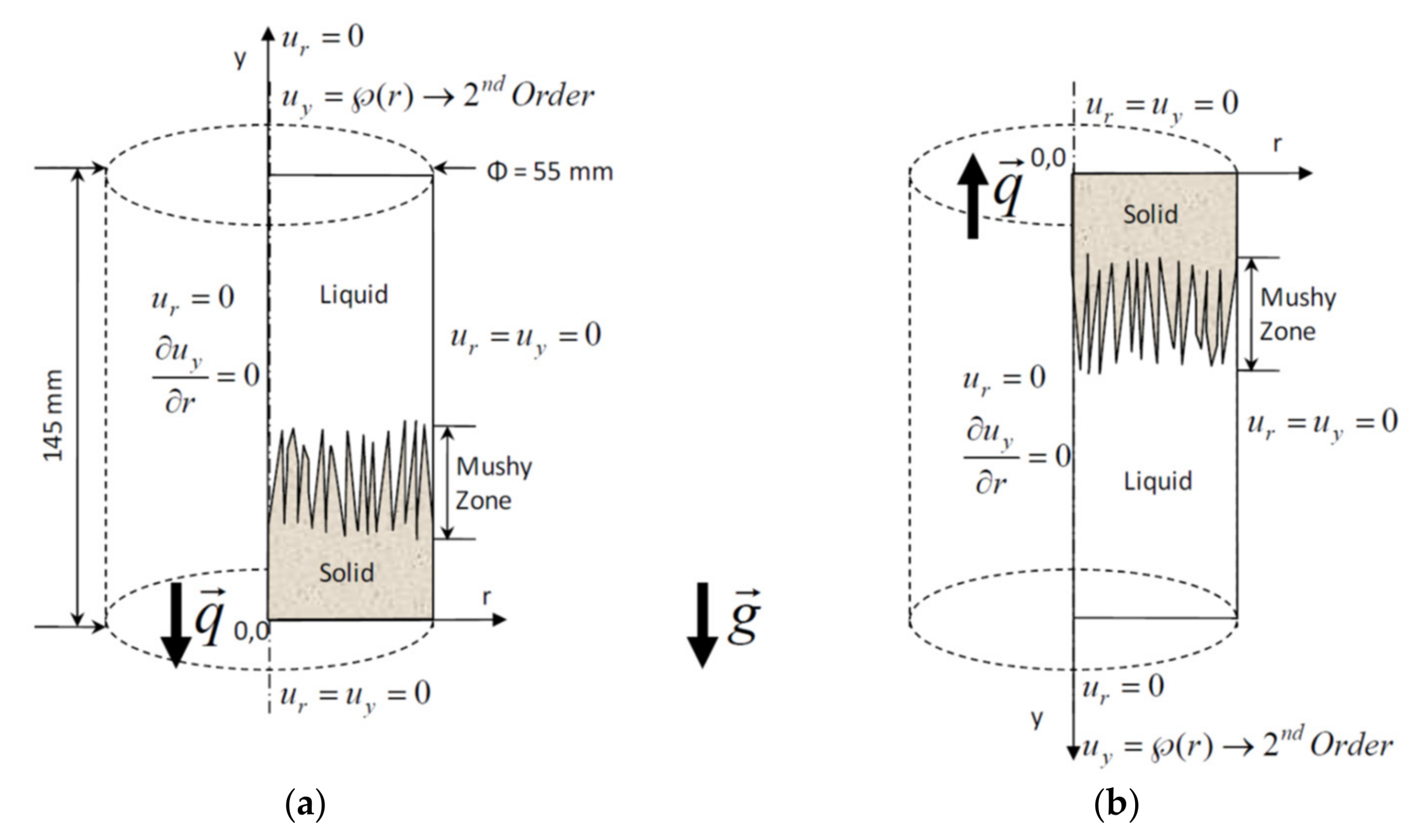 Metals 12 00608 g003 550