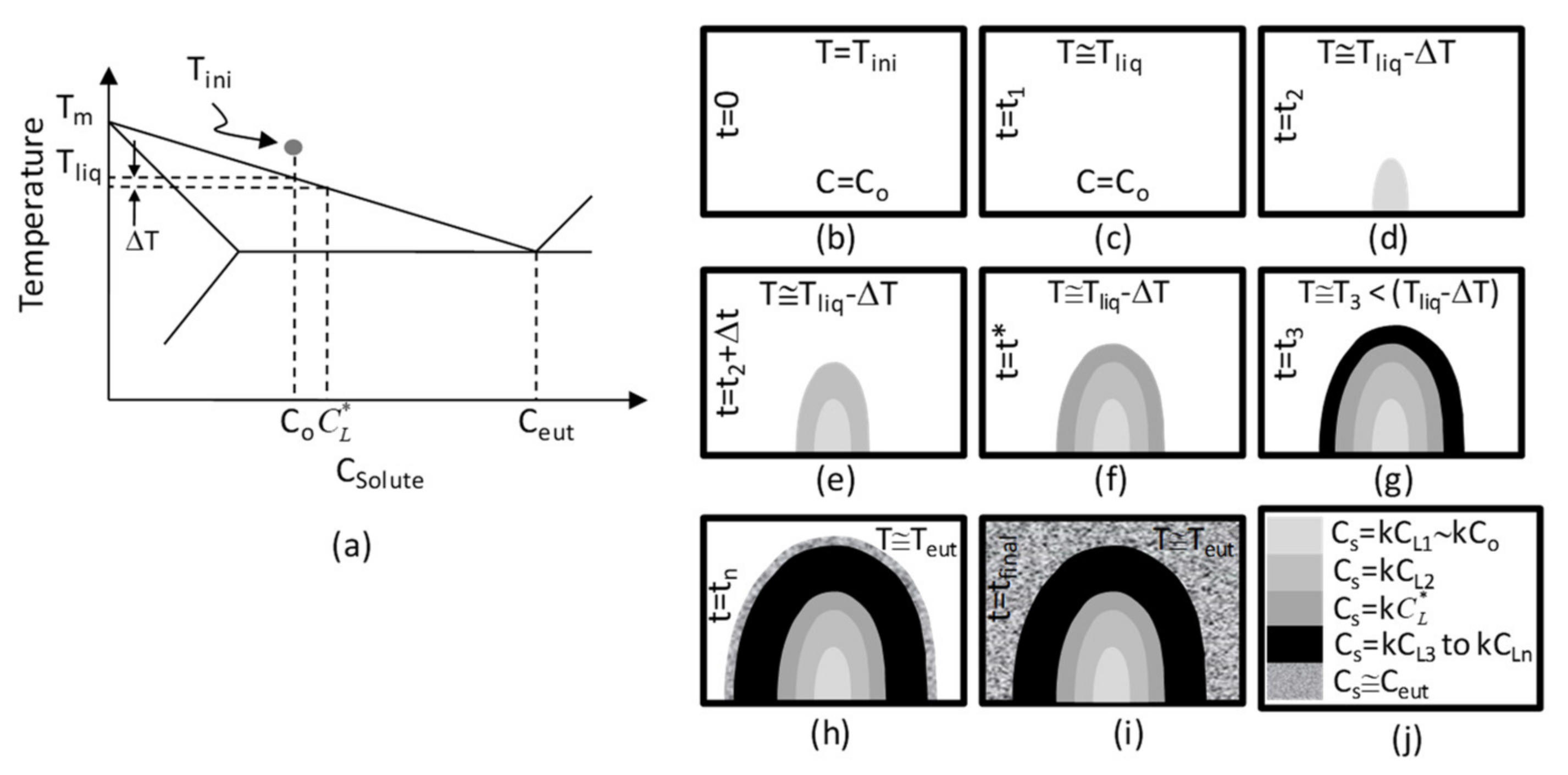 Metals 12 00608 g004 550