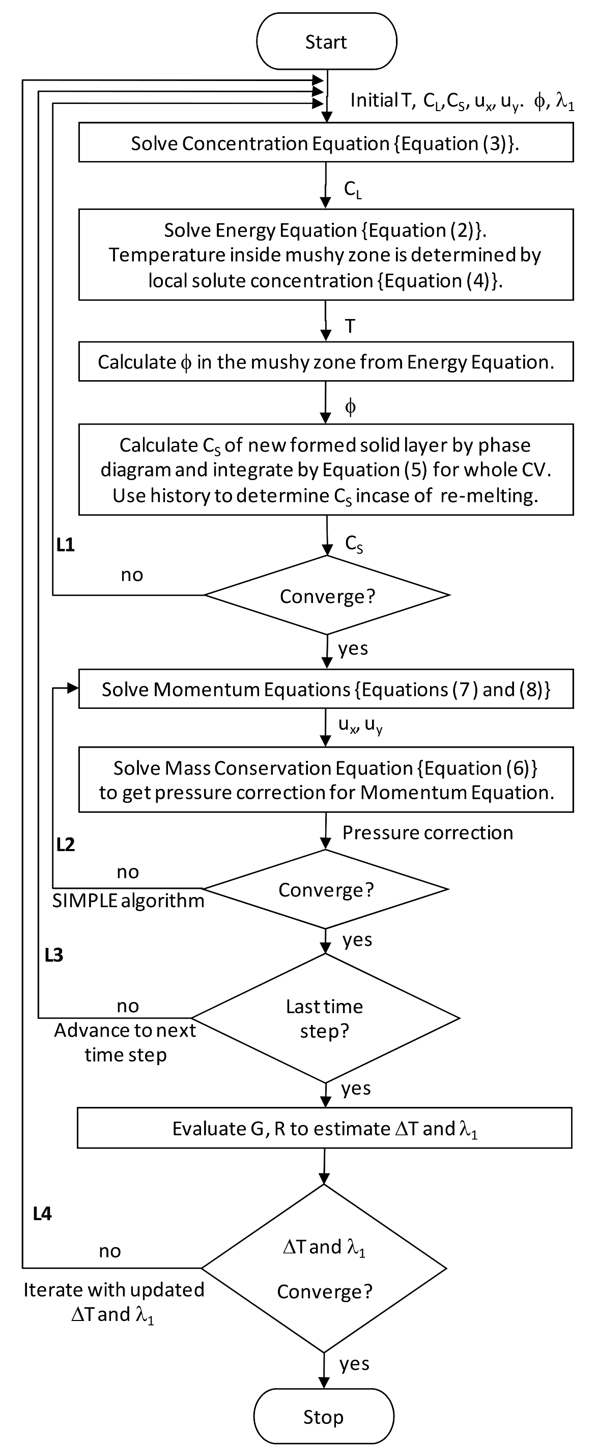 Metals 12 00608 g005 550