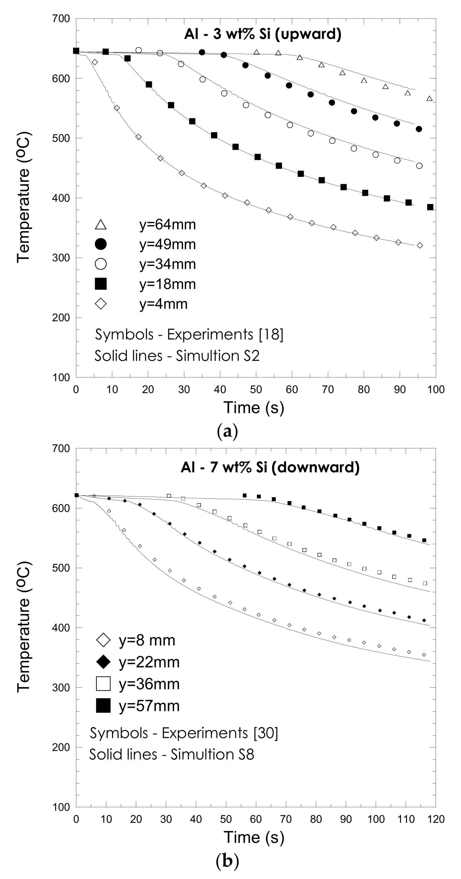 Metals 12 00608 g007 550