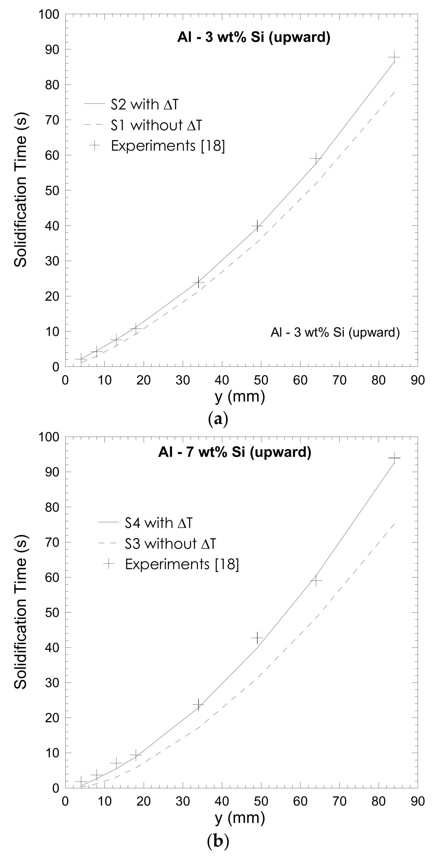 Metals 12 00608 g008 550