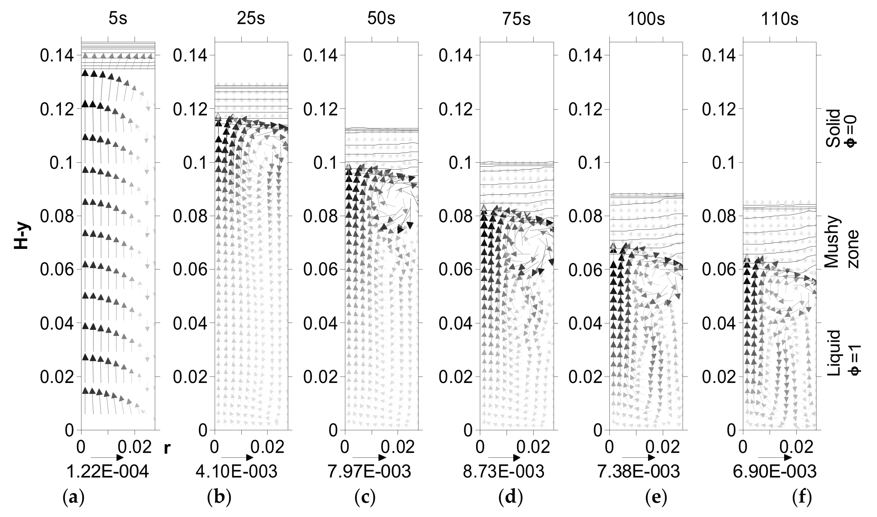 Metals 12 00608 g011 550