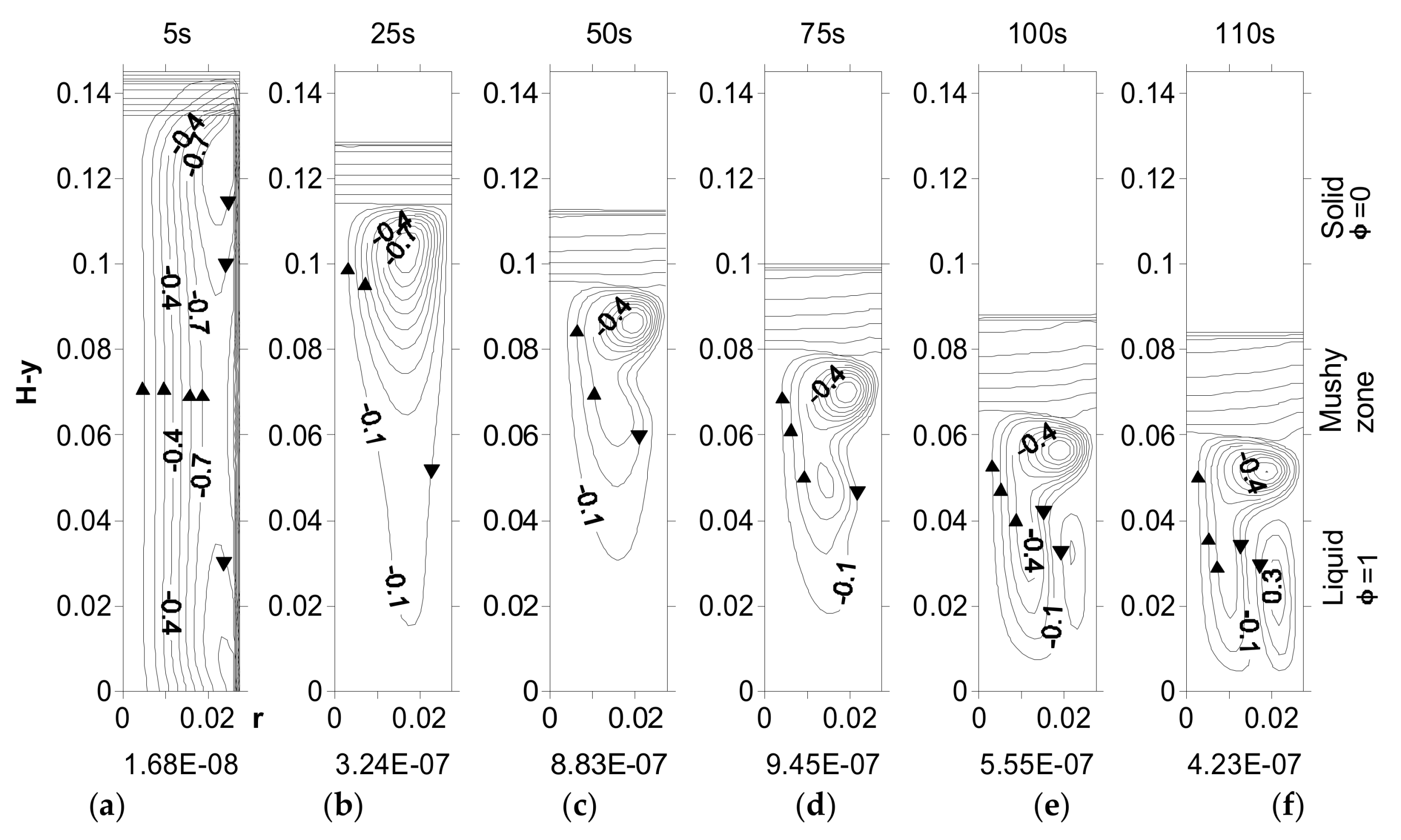 Metals 12 00608 g012 550