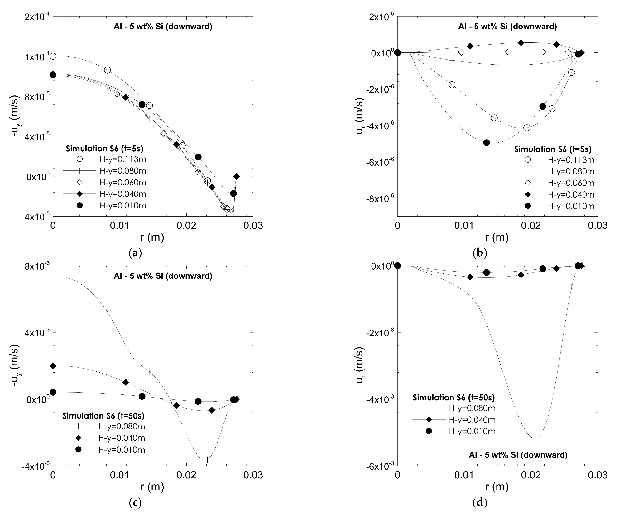 Metals 12 00608 g013 550