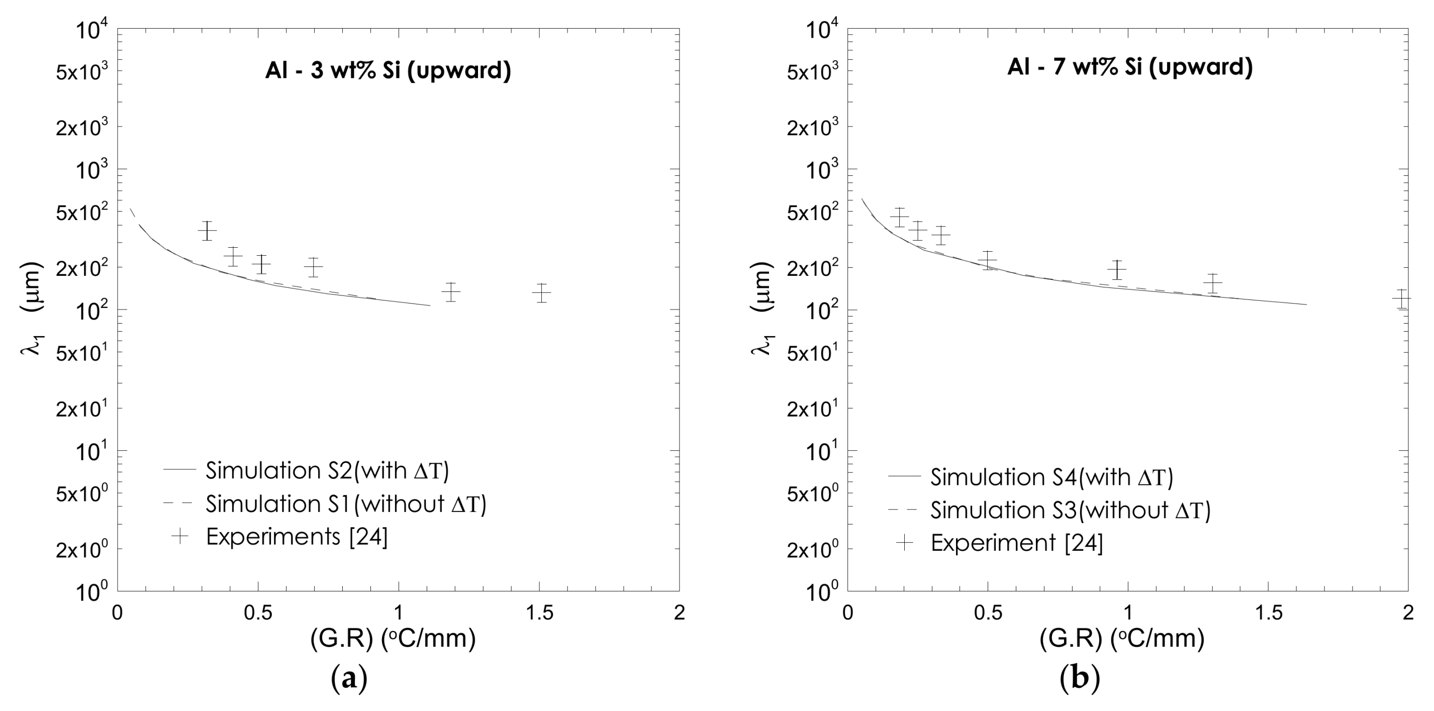 Metals 12 00608 g020a 550