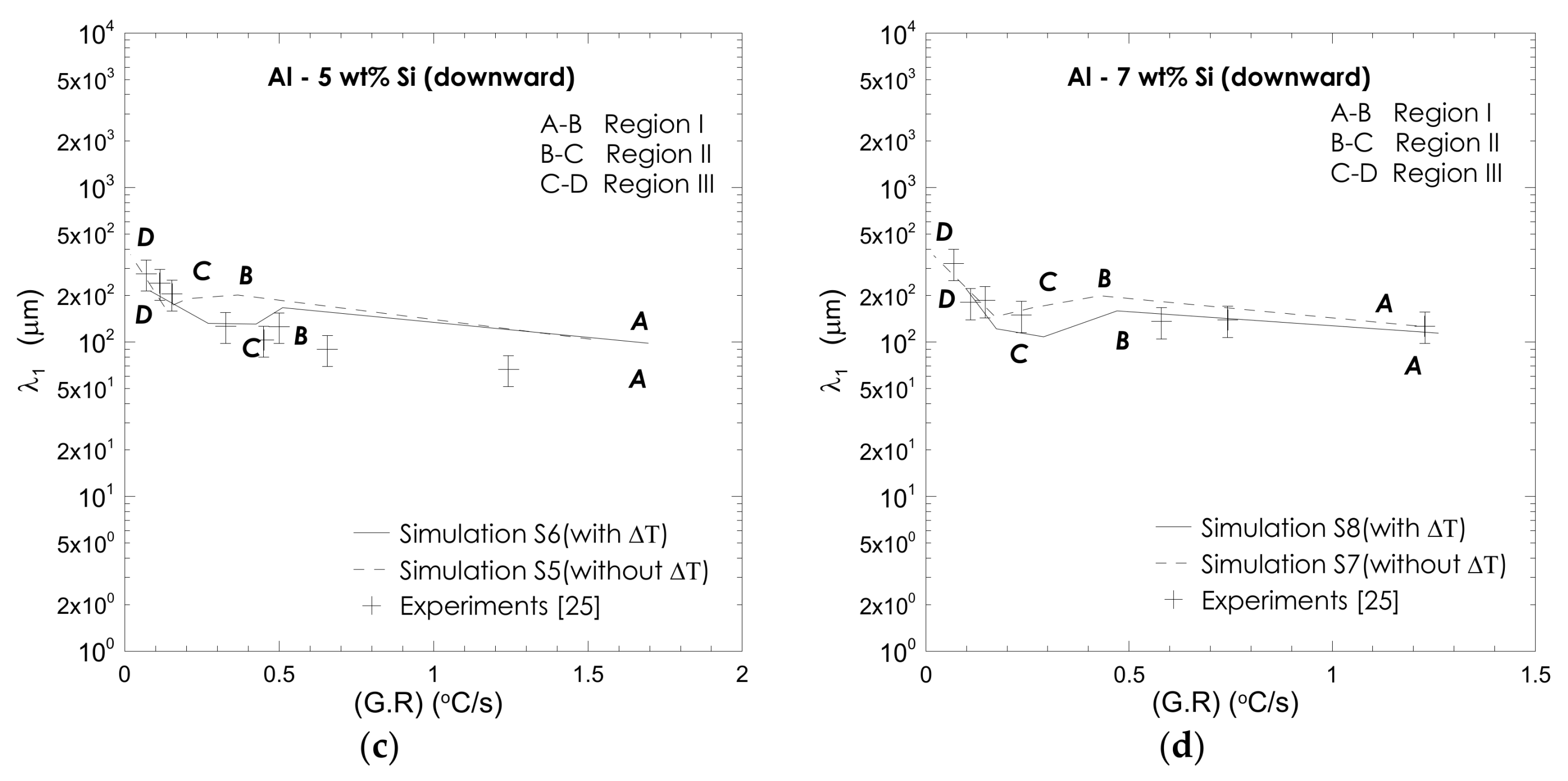 Metals 12 00608 g020b 550