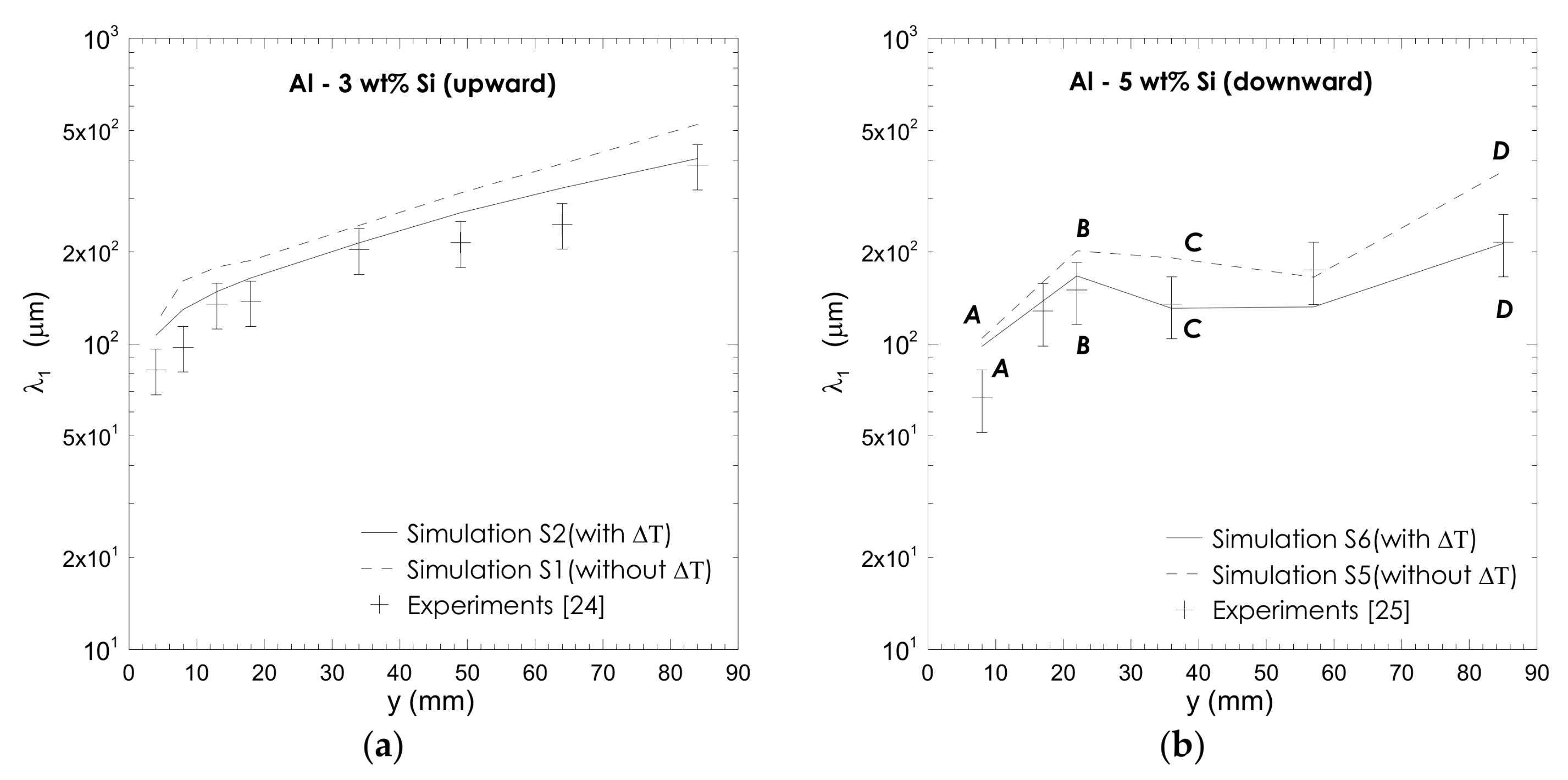 Metals 12 00608 g021 550