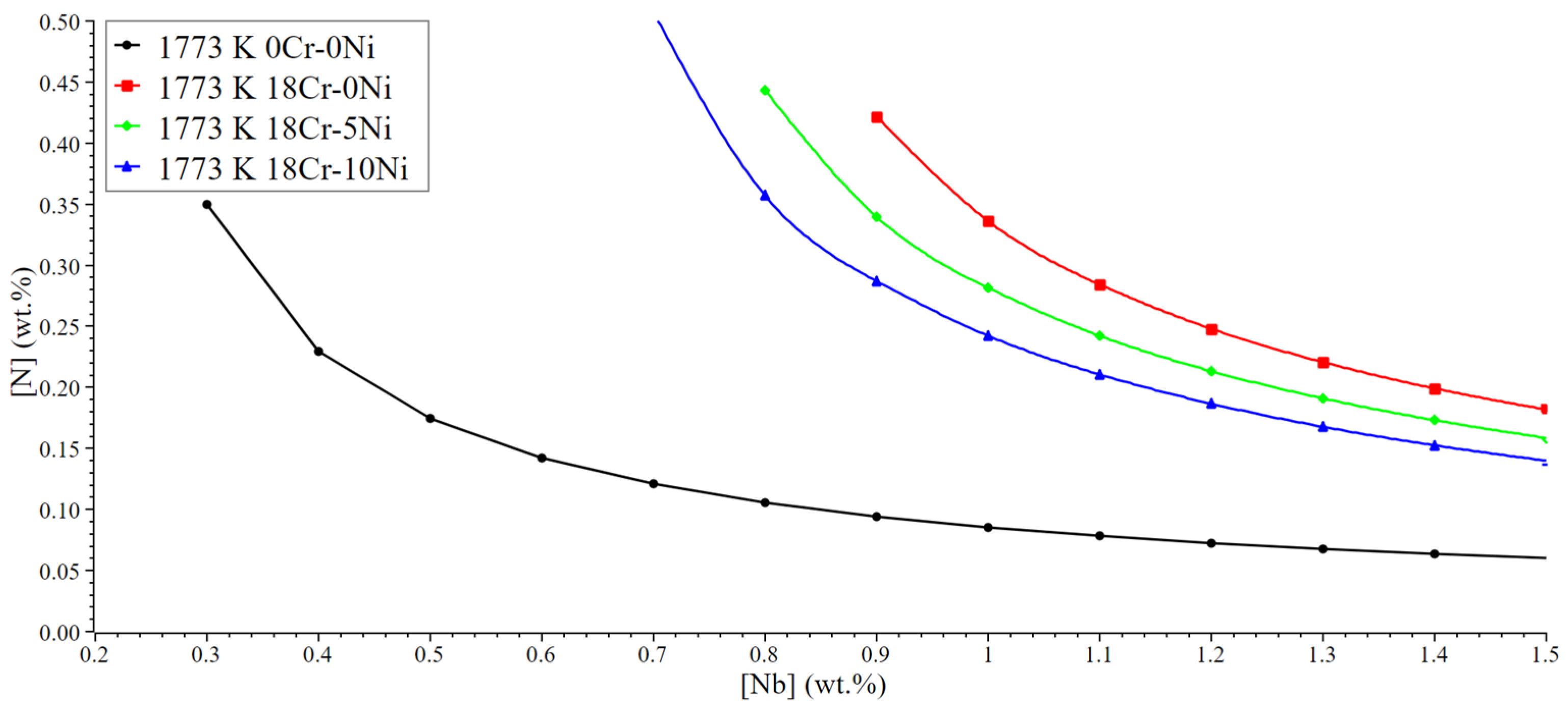 Metals 12 00609 g003 550