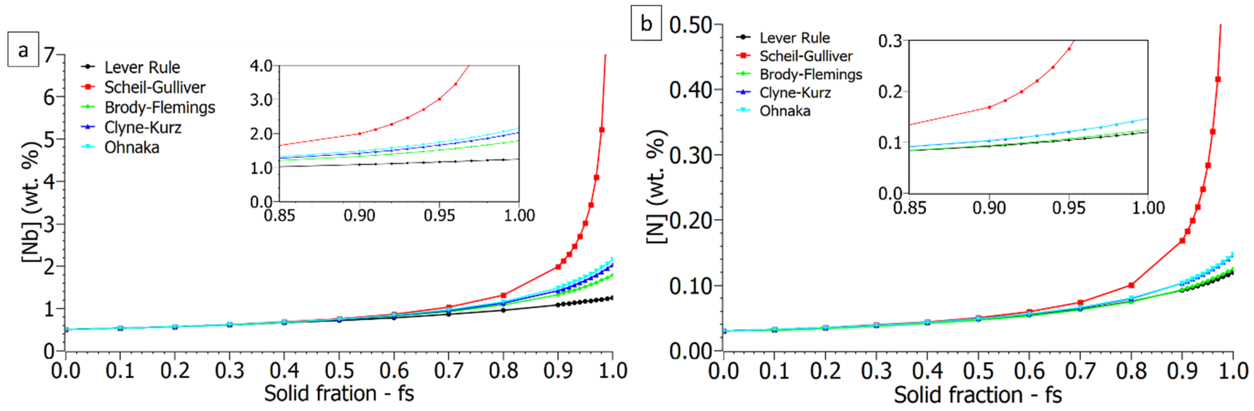 Metals 12 00609 g004a 550