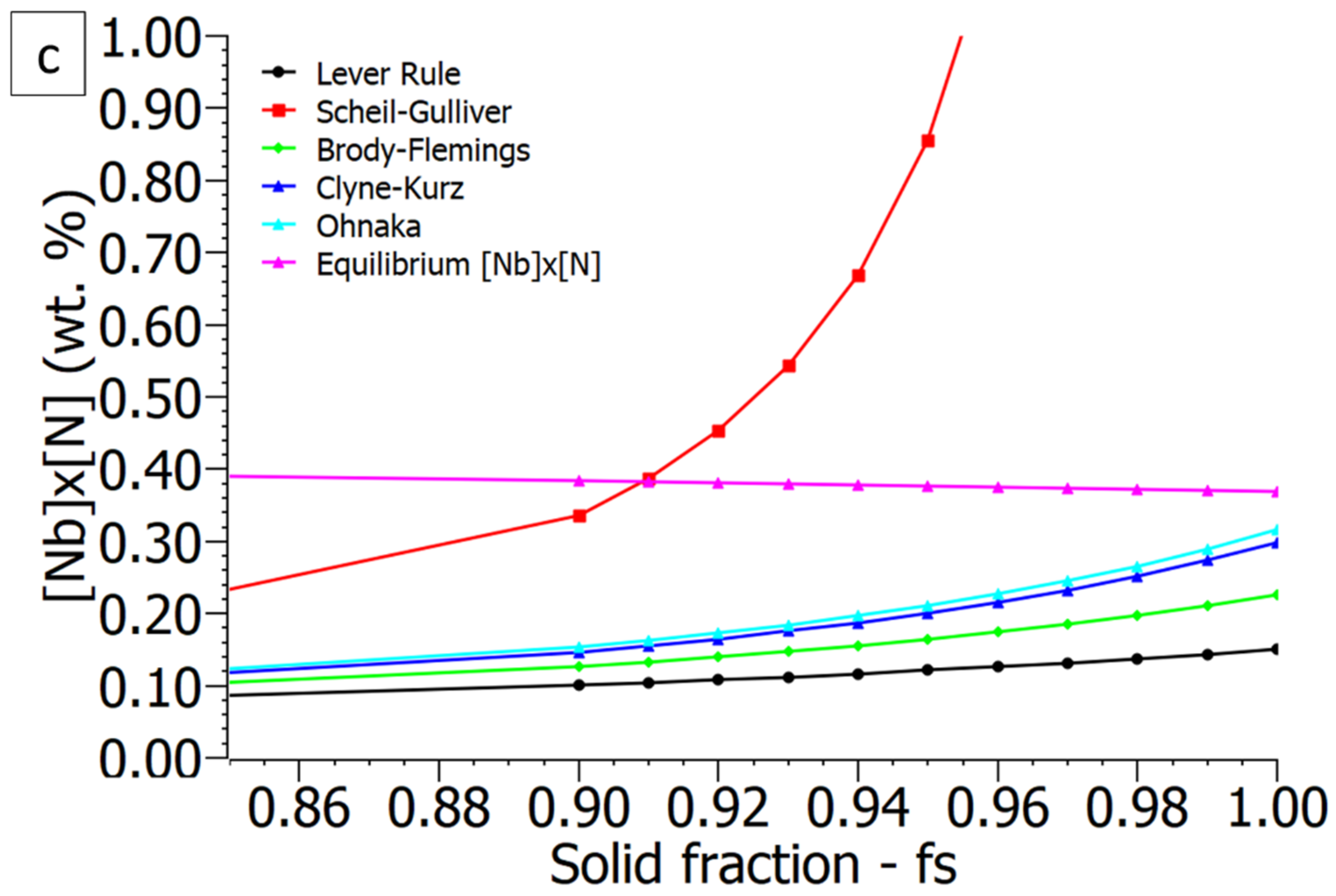 Metals 12 00609 g004b 550