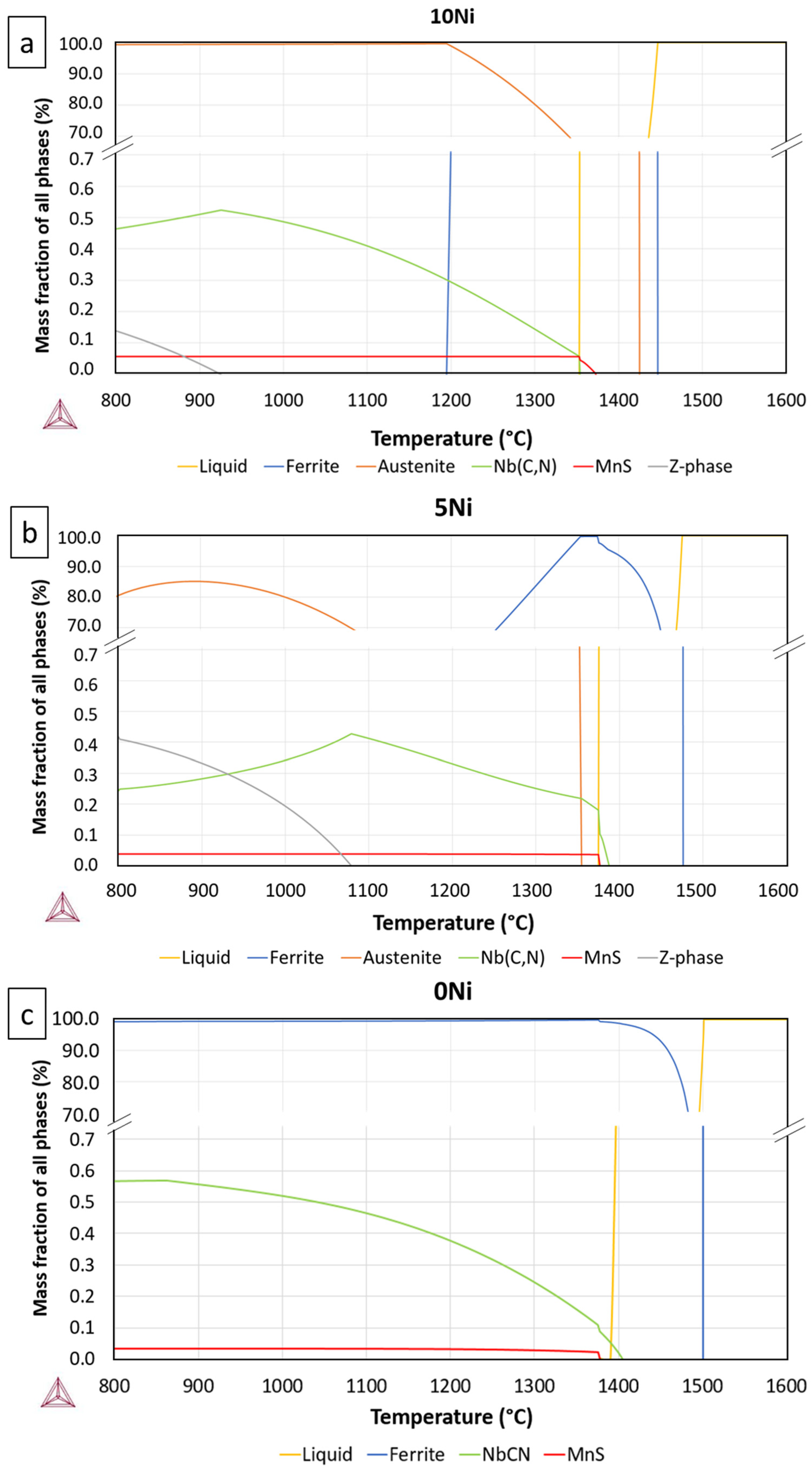 Metals 12 00609 g005 550