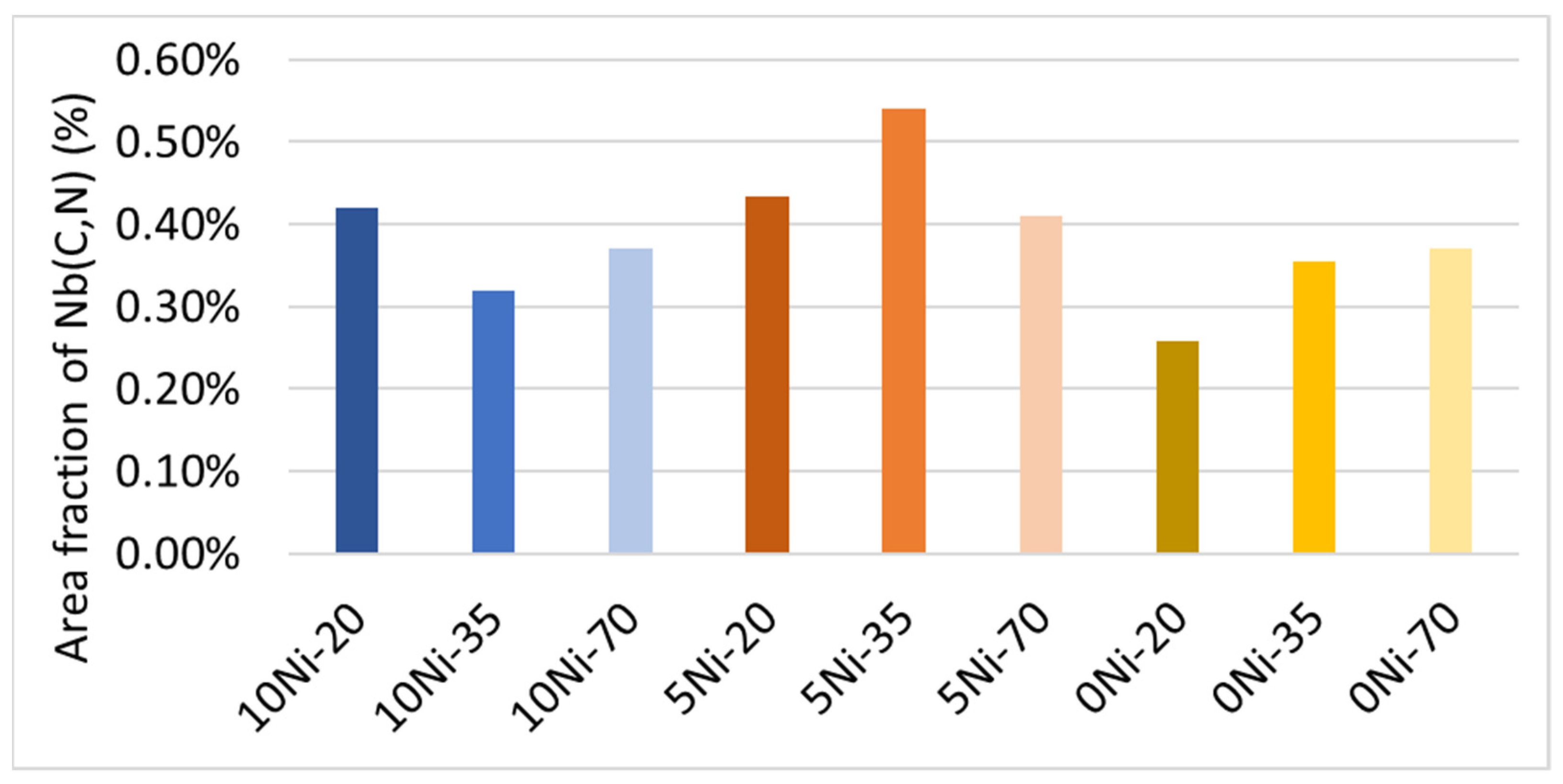 Metals 12 00609 g012 550